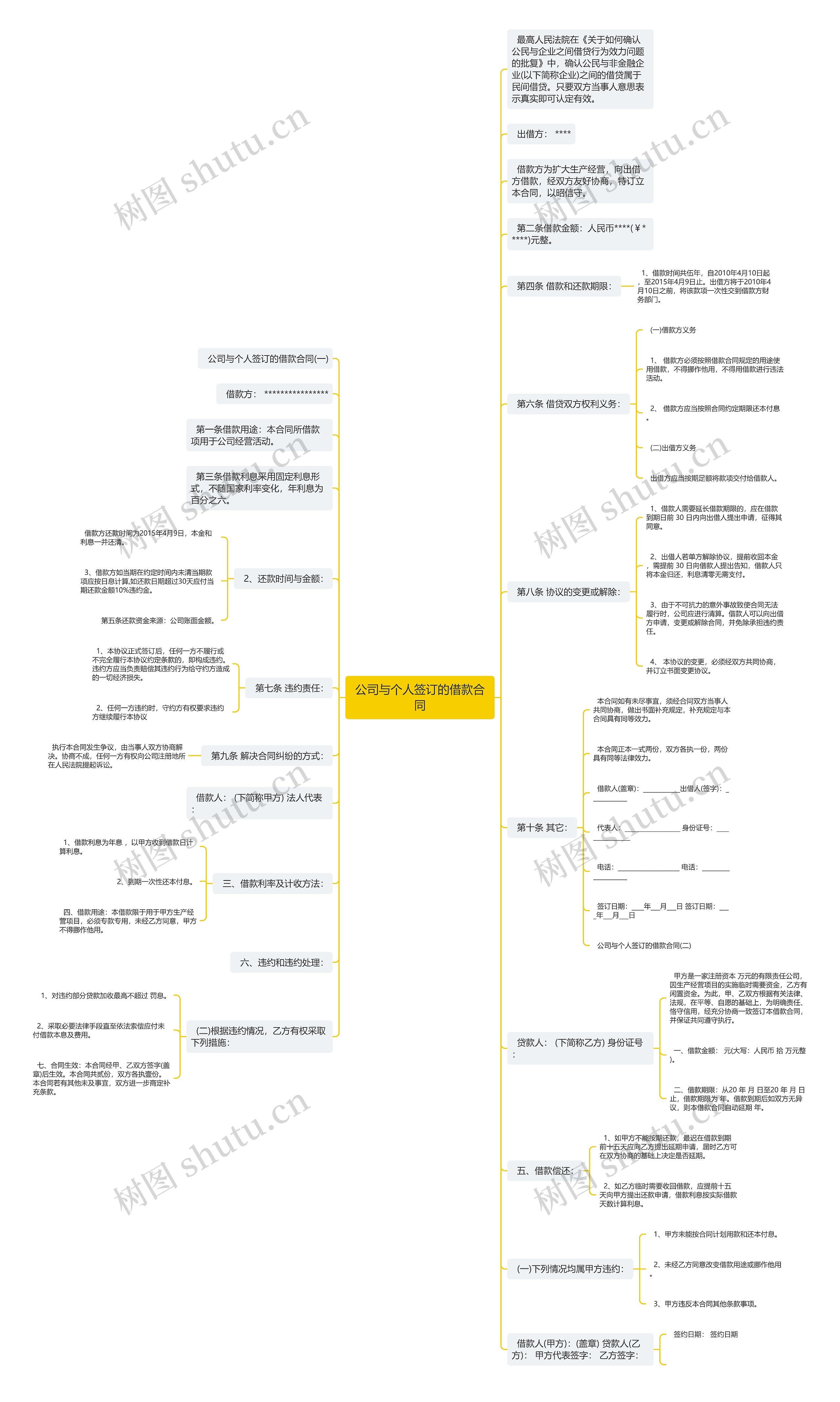 公司与个人签订的借款合同思维导图