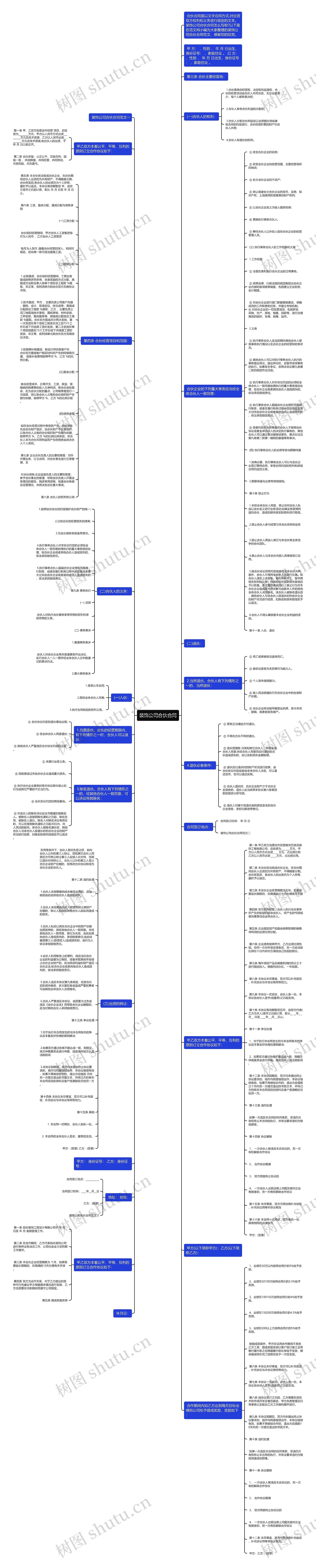 装饰公司合伙合同思维导图