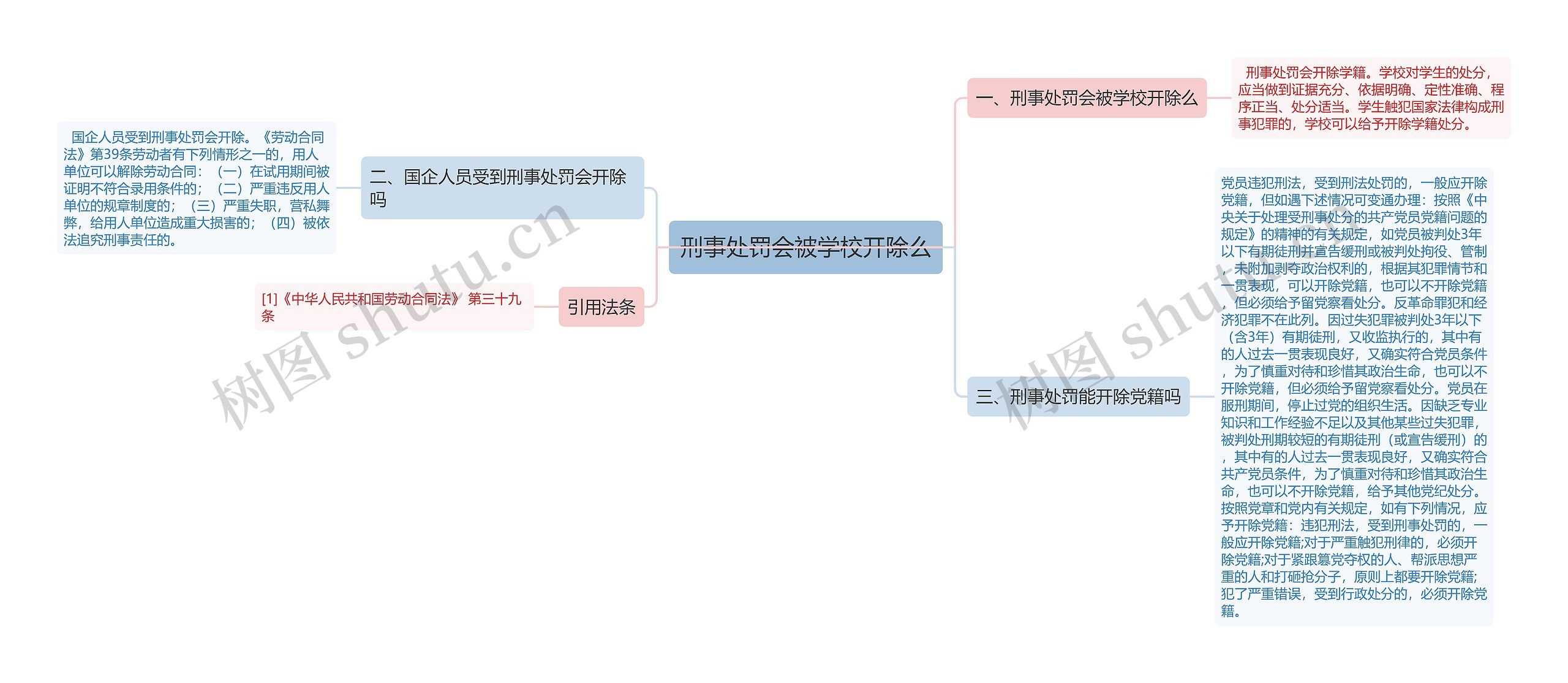 刑事处罚会被学校开除么