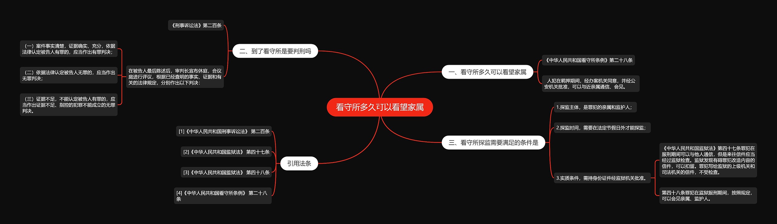 看守所多久可以看望家属