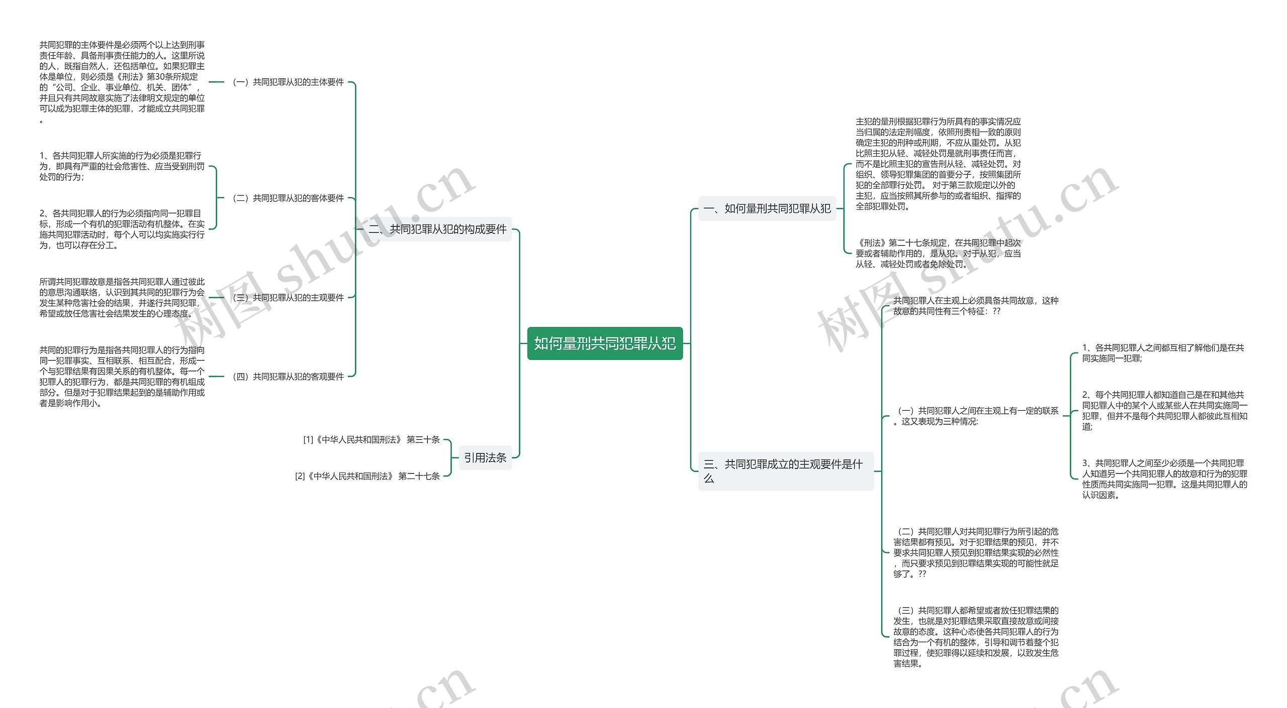 如何量刑共同犯罪从犯思维导图