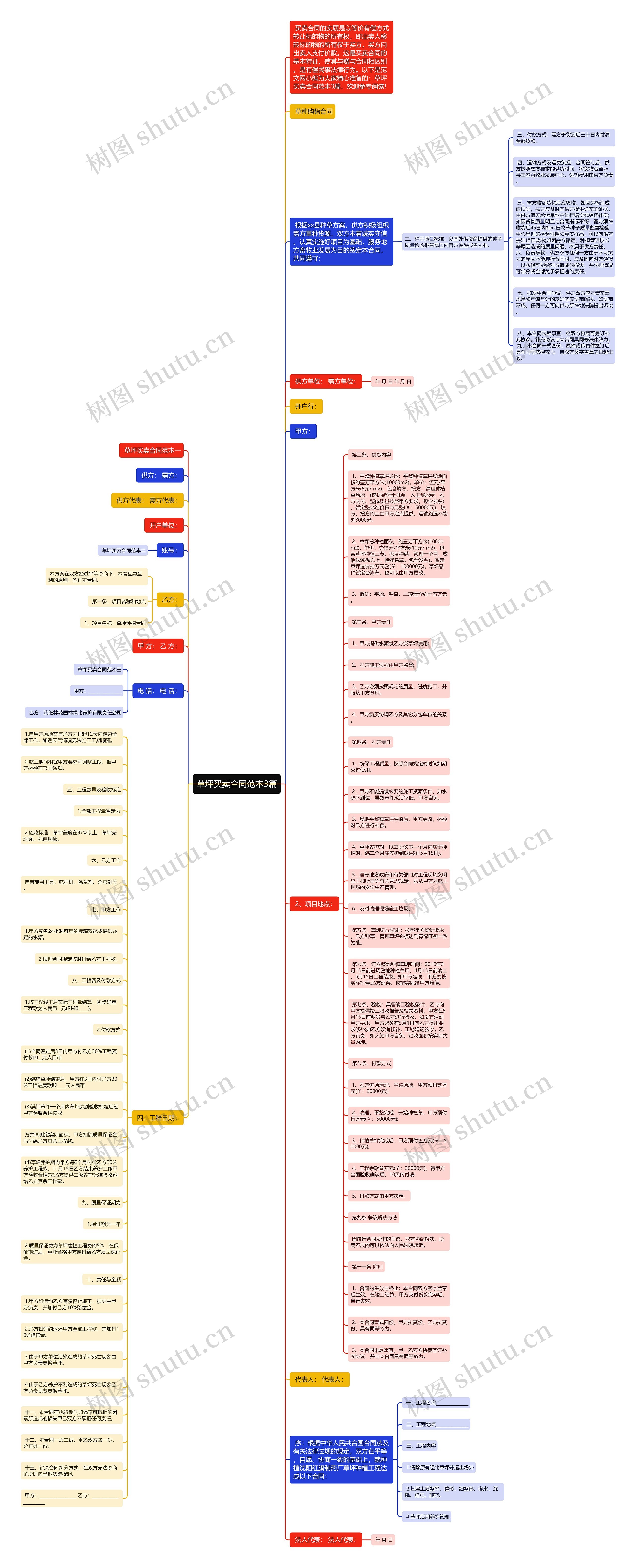 草坪买卖合同范本3篇思维导图