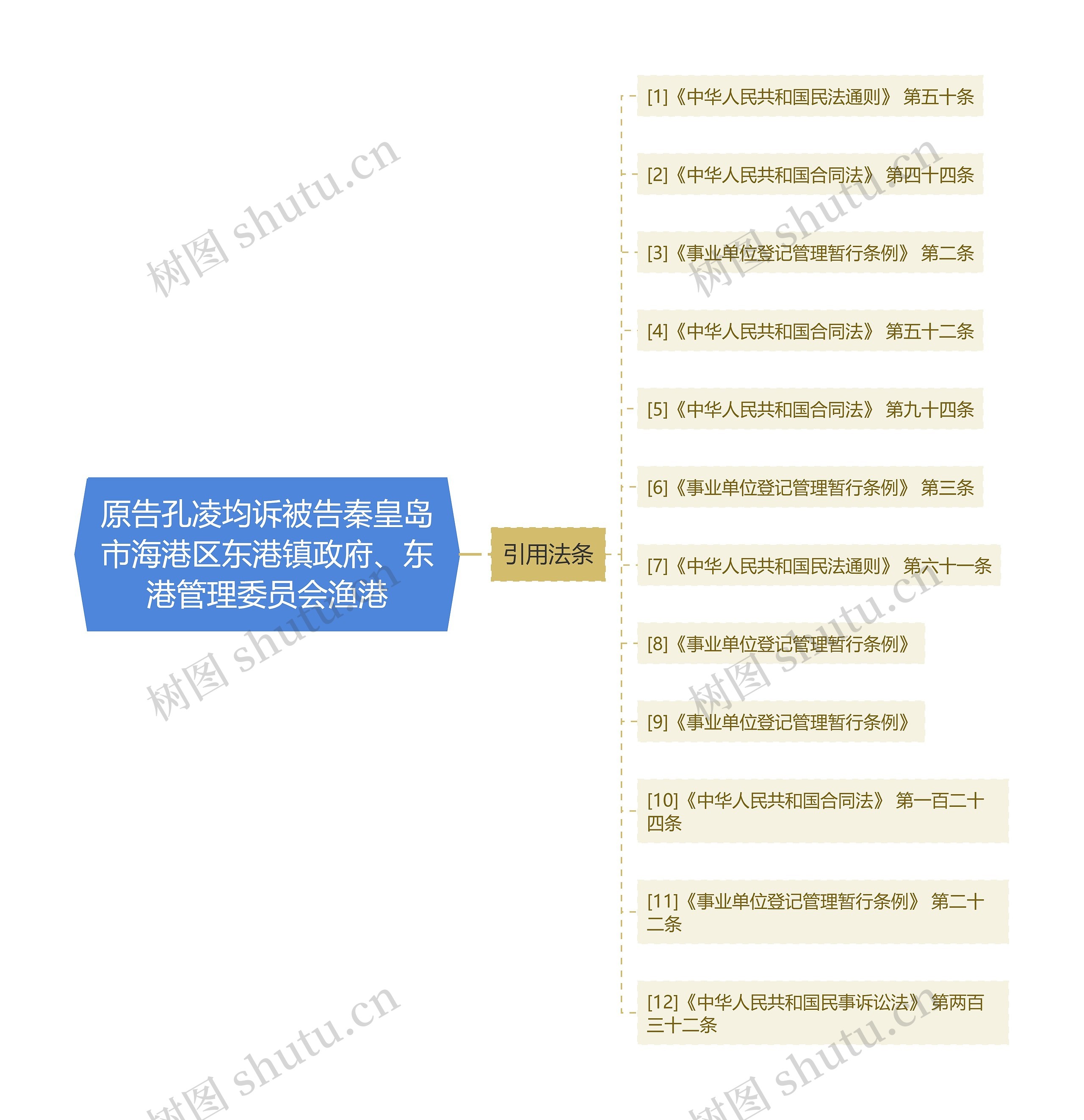 原告孔凌均诉被告秦皇岛市海港区东港镇政府、东港管理委员会渔港