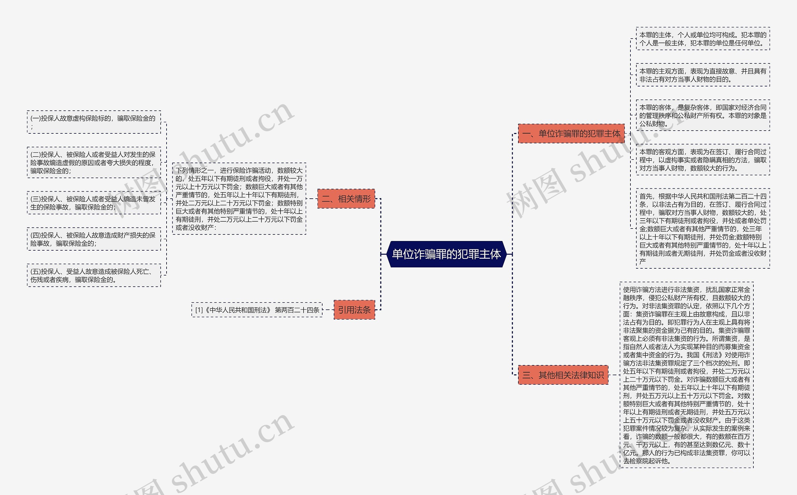 单位诈骗罪的犯罪主体 单位诈骗罪的犯罪主体