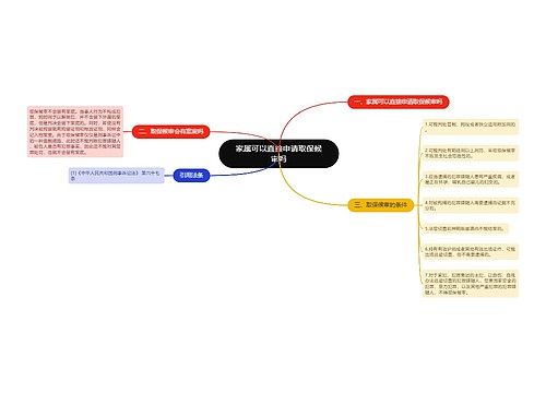 家属可以直接申请取保候审吗