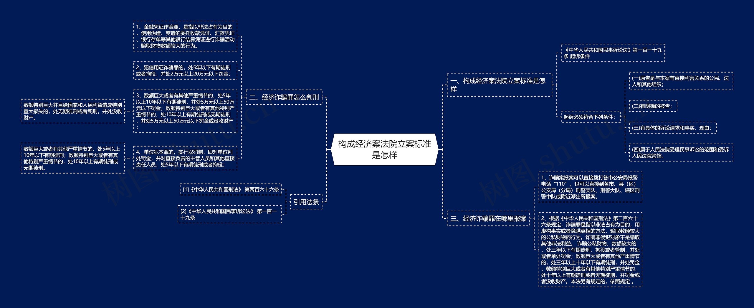 构成经济案法院立案标准是怎样 构成经济案法院立案标准是怎样