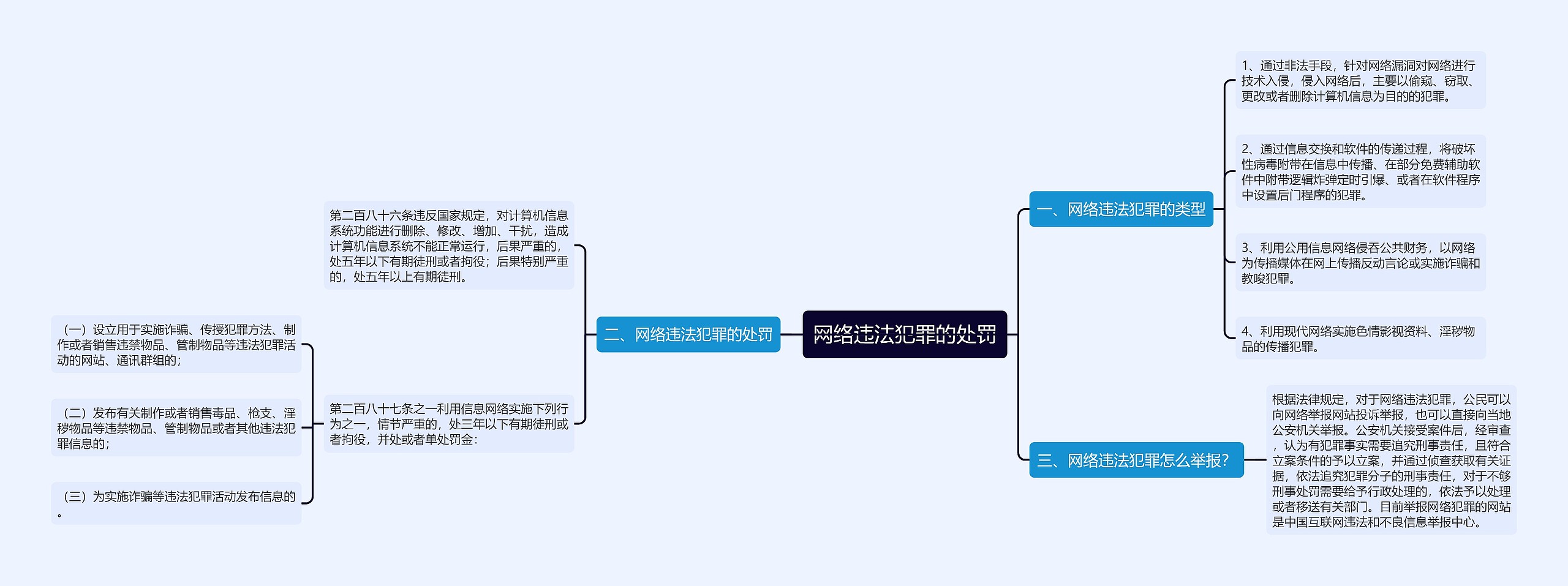网络违法犯罪的处罚 网络违法犯罪的处罚