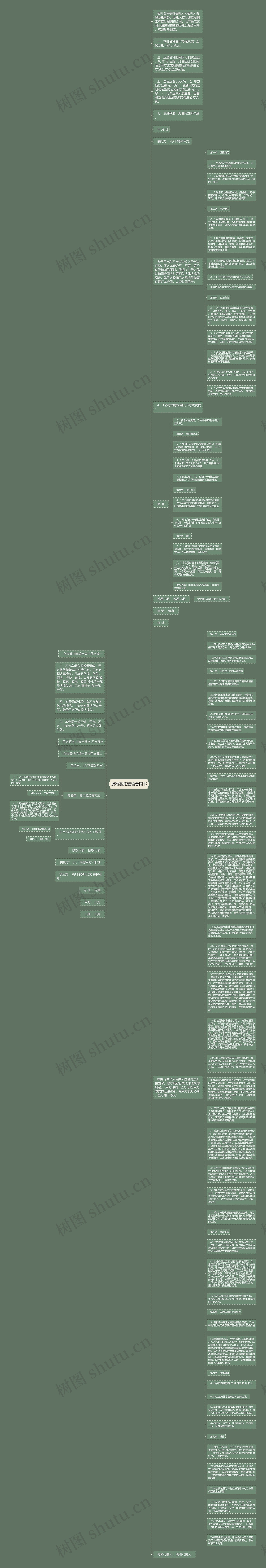 货物委托运输合同书思维导图