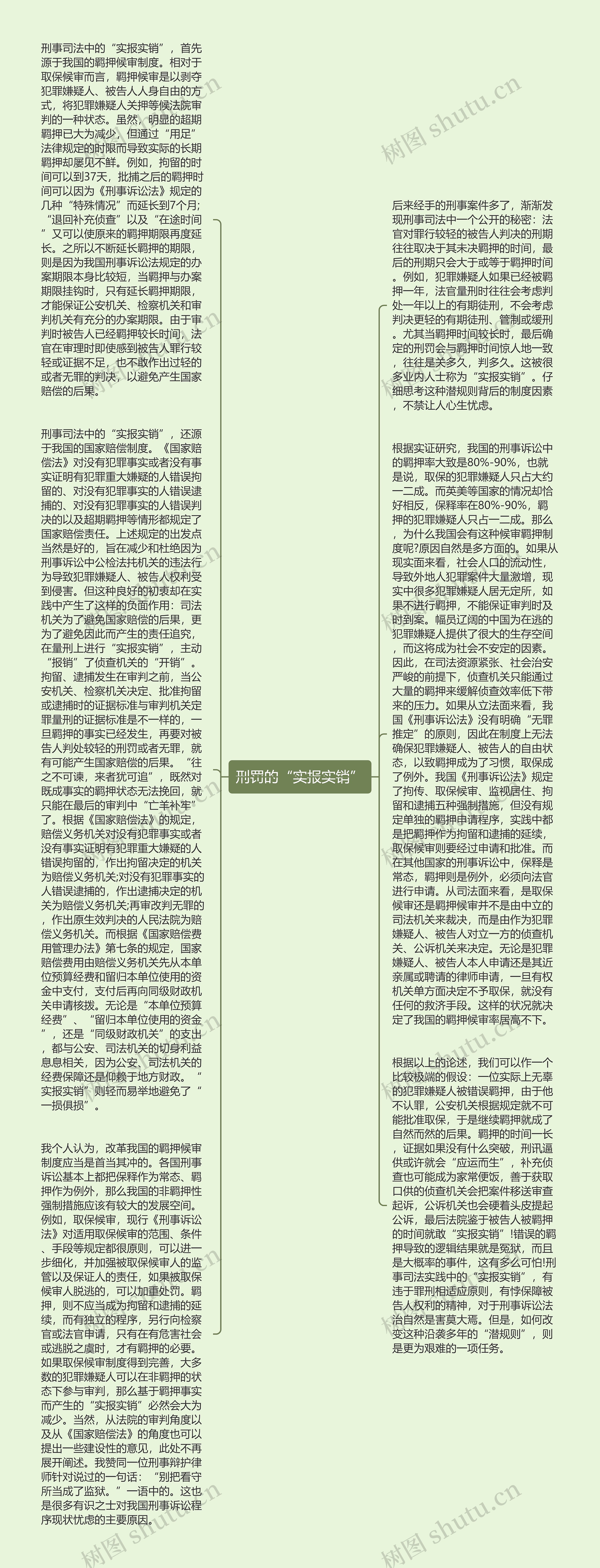 刑罚的“实报实销”思维导图