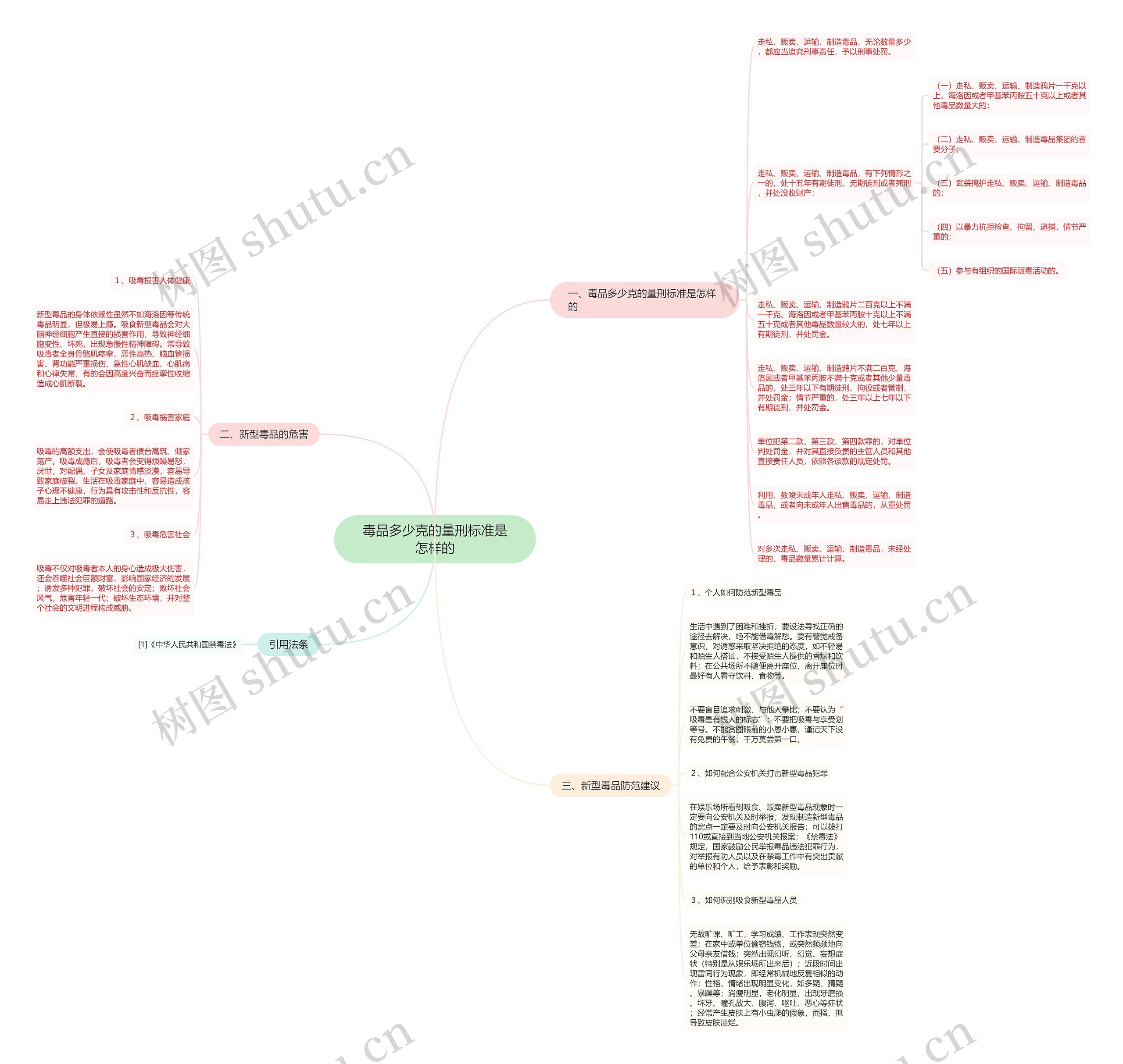 毒品多少克的量刑标准是怎样的 毒品多少克的量刑标准是怎样的