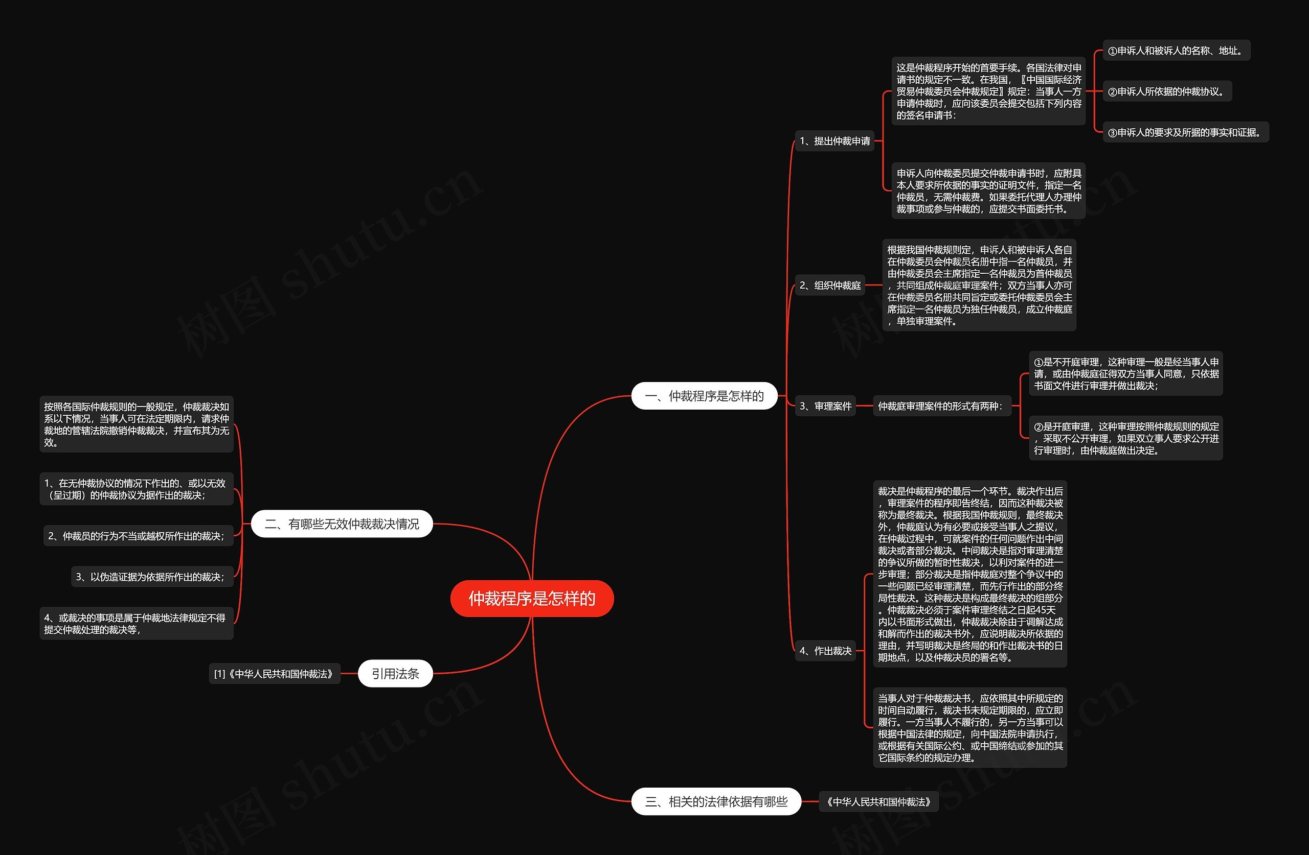 仲裁程序是怎样的 仲裁程序是怎样的