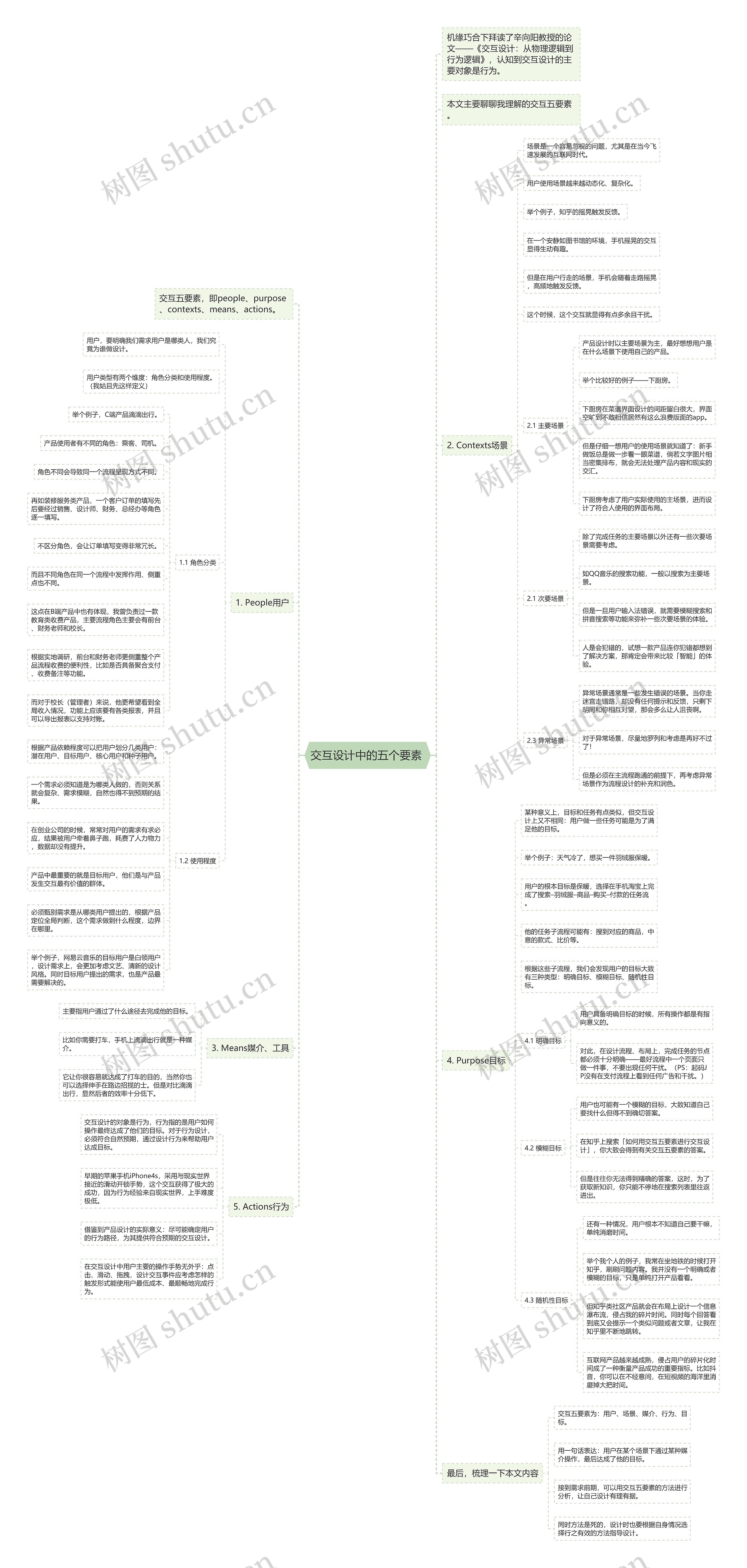 交互设计中的五个要素 思维导图
