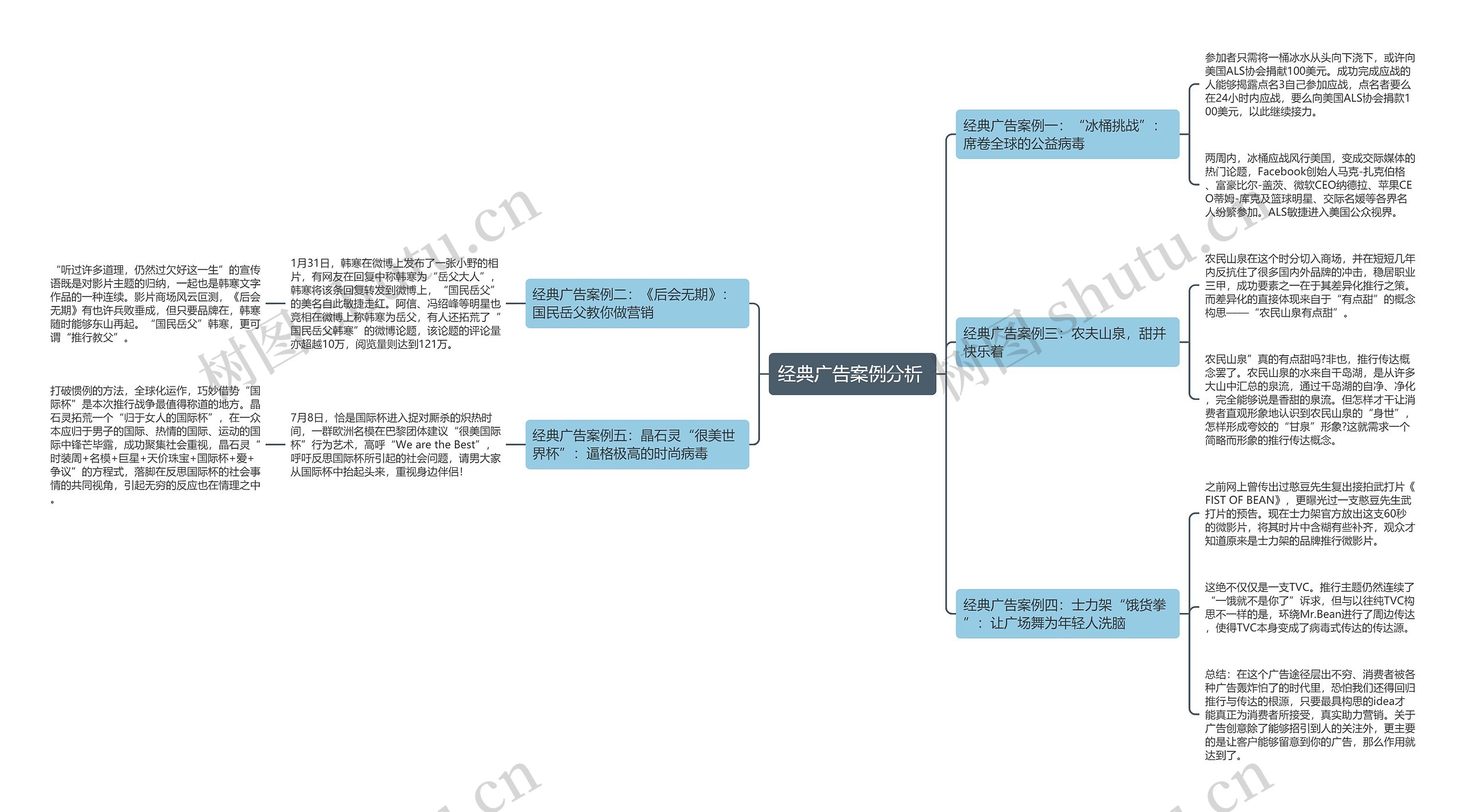 经典广告案例分析 