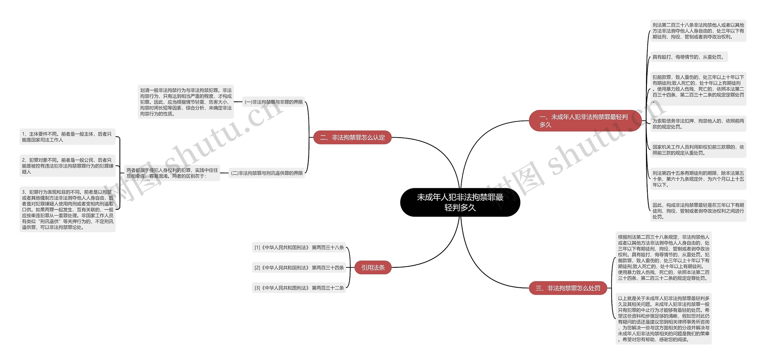 未成年人犯非法拘禁罪最轻判多久 未成年人犯非法拘禁罪最轻判多久
