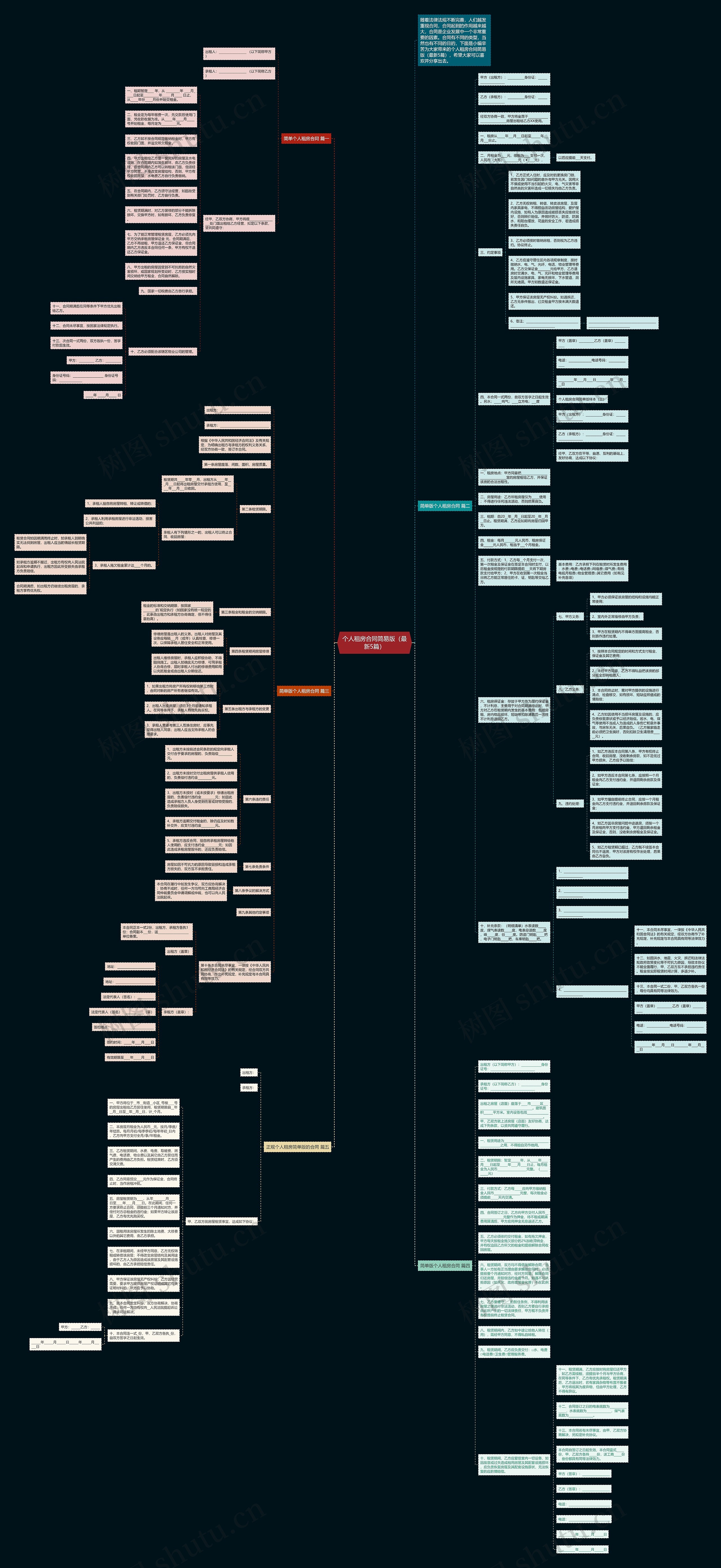 个人租房合同简易版（最新5篇）思维导图