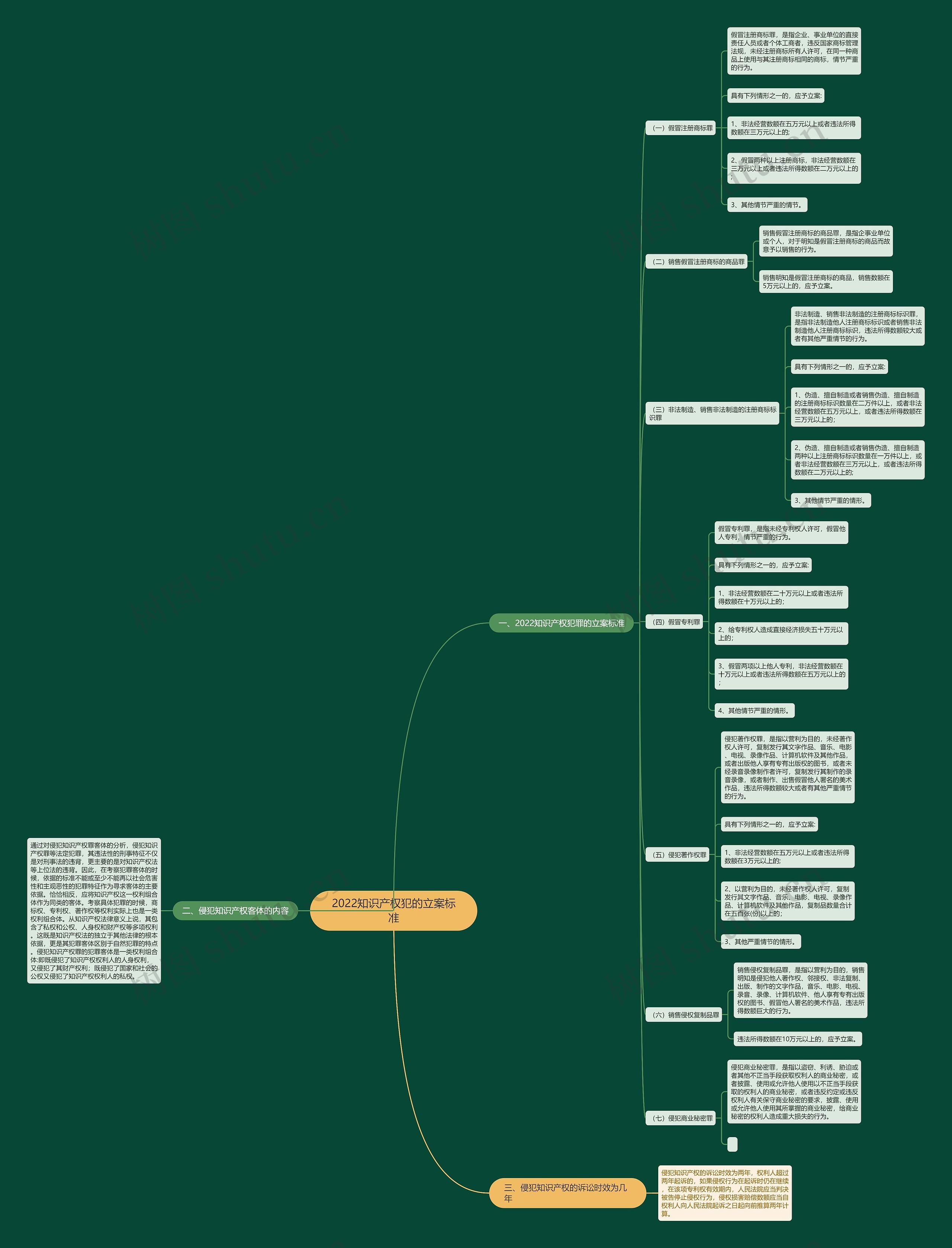 2022知识产权犯的立案标准 2022知识产权犯的立案标准
