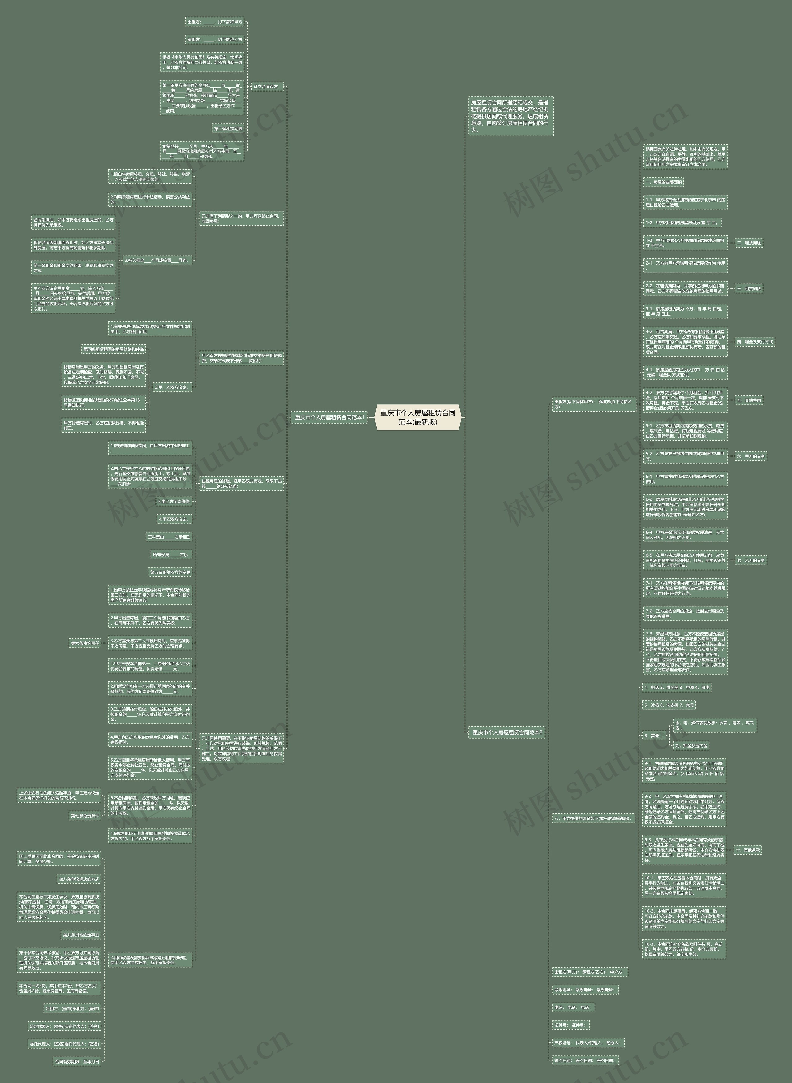 重庆市个人房屋租赁合同范本(最新版)思维导图