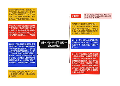 延长仲裁申请时效 压缩仲裁处理周期