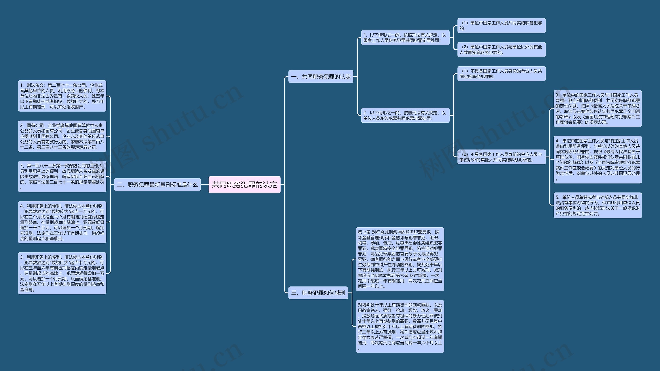 共同职务犯罪的认定思维导图