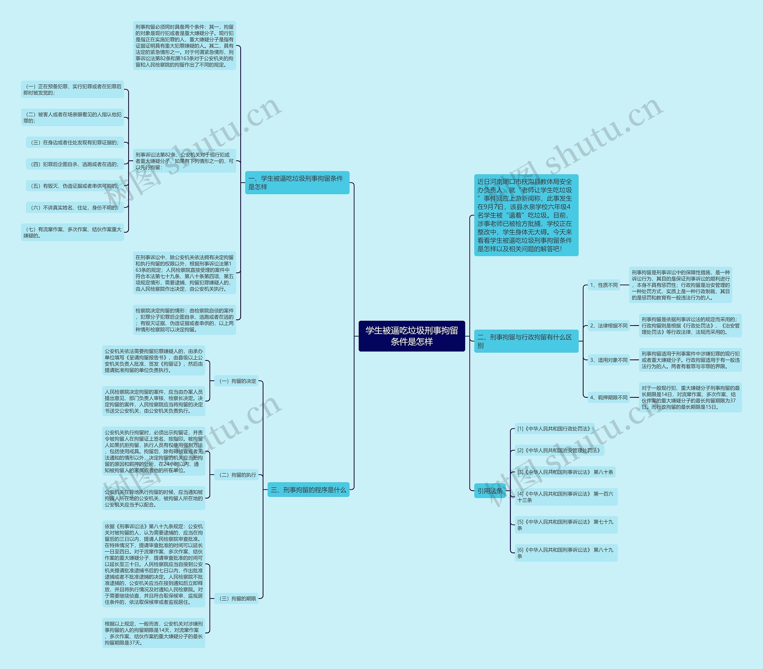 学生被逼吃垃圾刑事拘留条件是怎样 学生被逼吃垃圾刑事拘留条件是怎样