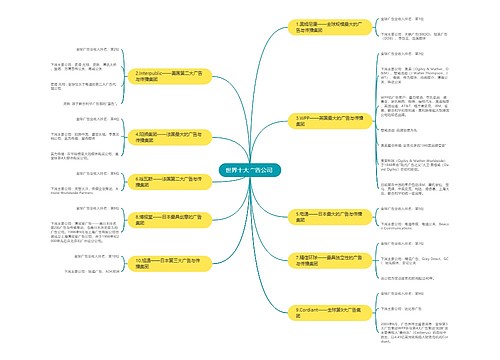 世界十大广告公司 