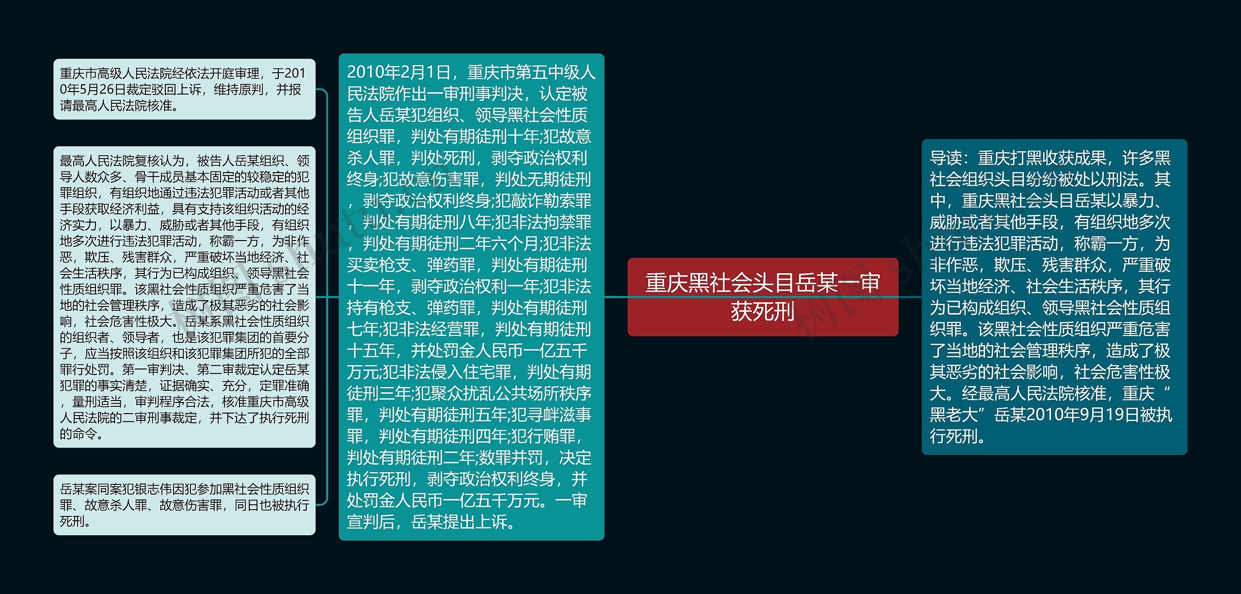 重庆黑社会头目岳某一审获死刑