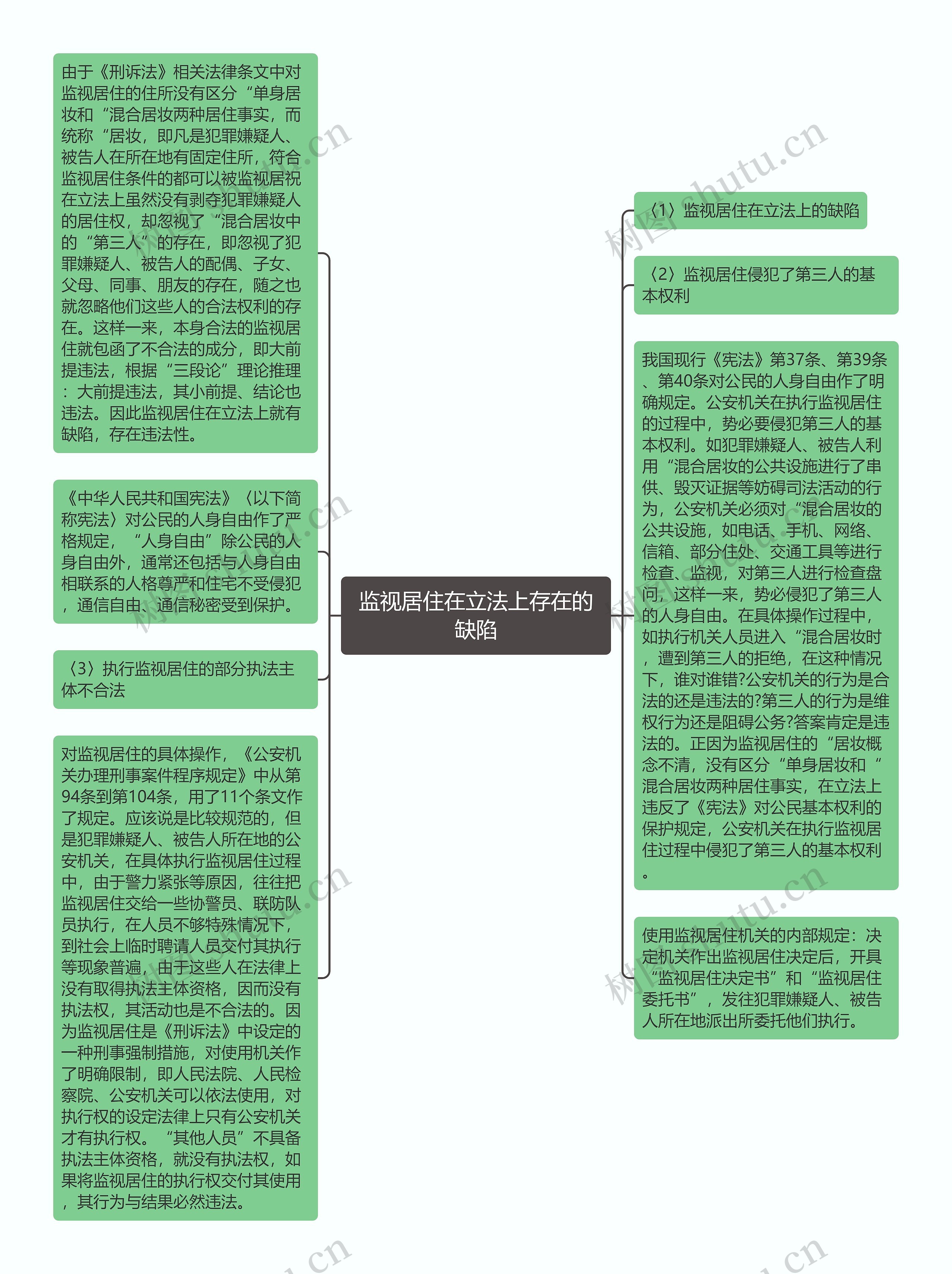 监视居住在立法上存在的缺陷