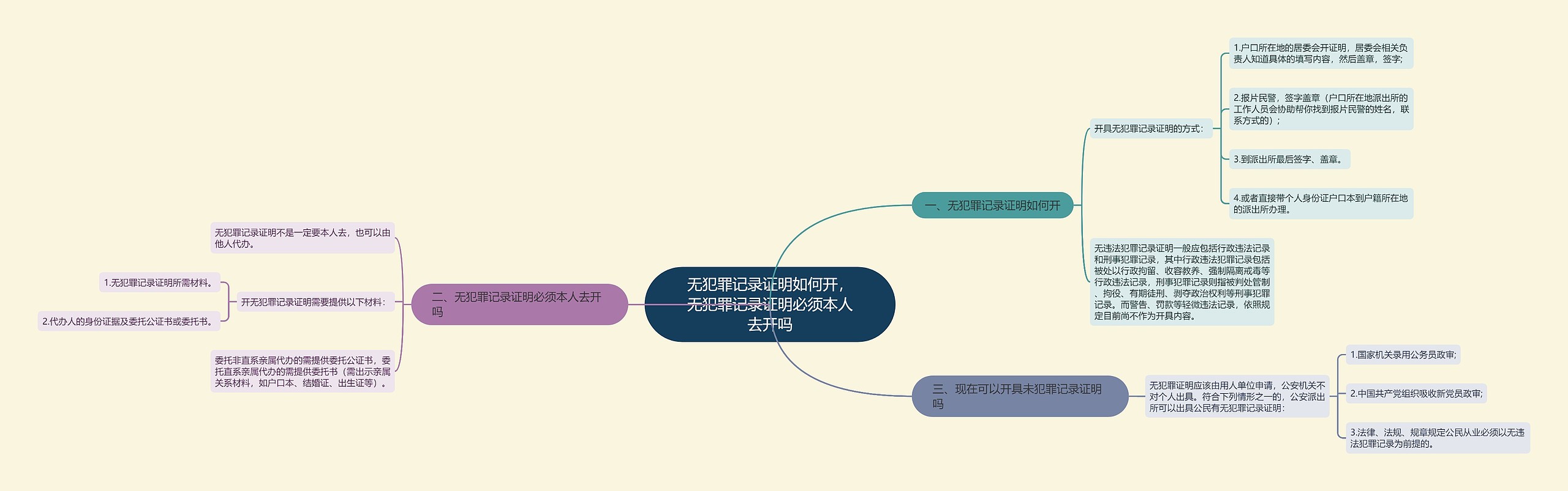 无犯罪记录证明如何开，无犯罪记录证明必须本人去开吗