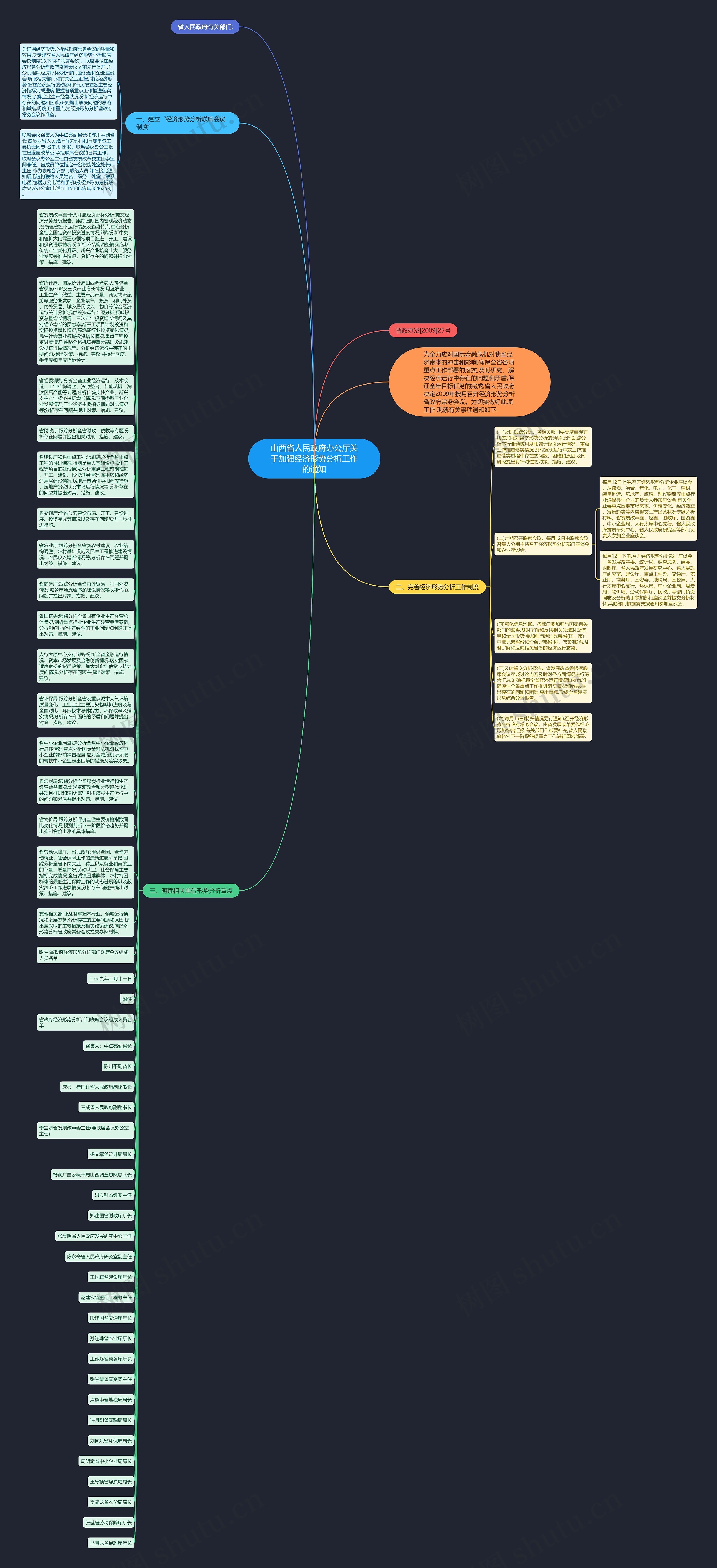 山西省人民政府办公厅关于加强经济形势分析工作的通知思维导图