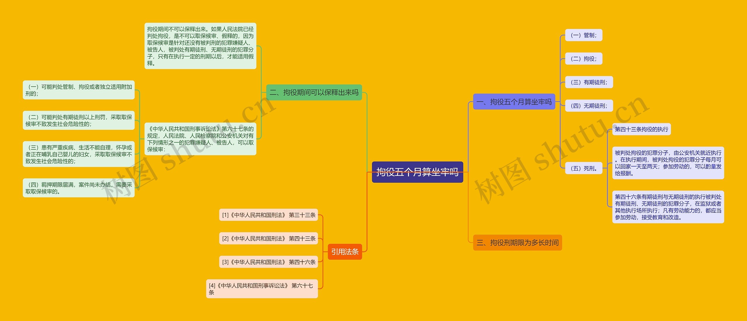 拘役五个月算坐牢吗思维导图