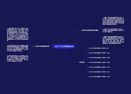 知识产权犯罪量刑标准