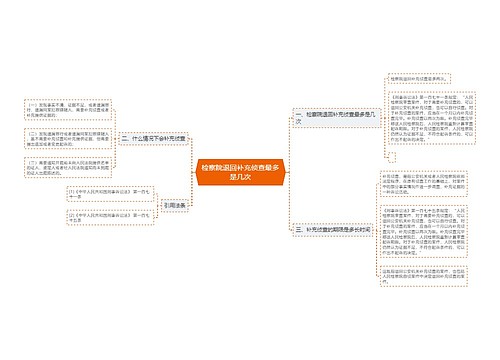 检察院退回补充侦查最多是几次