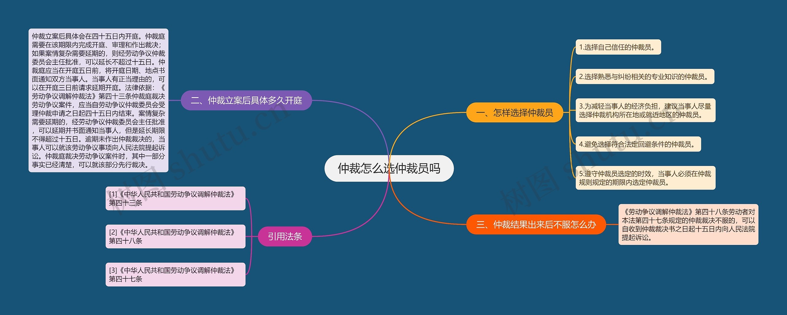 仲裁怎么选仲裁员吗