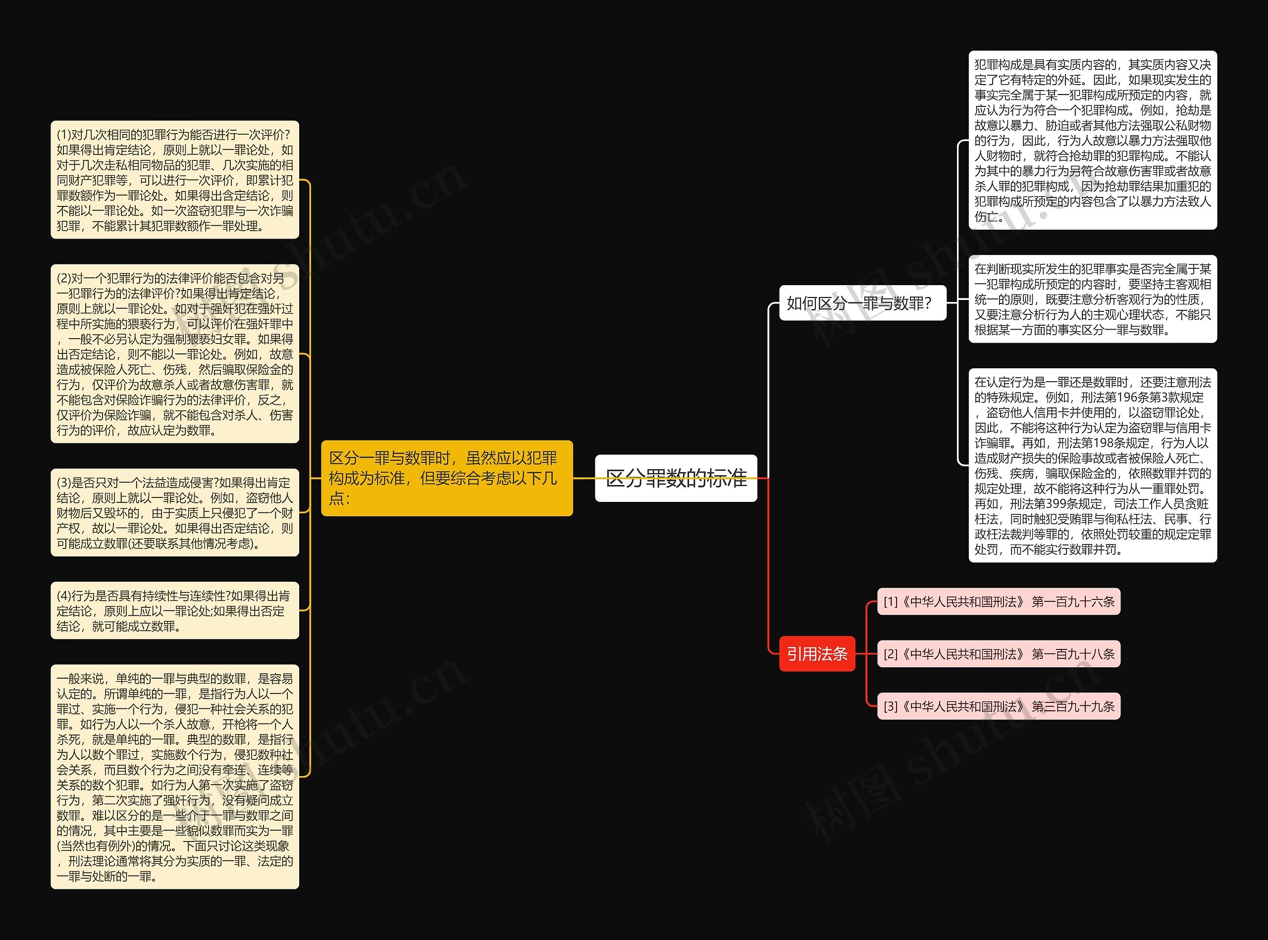 区分罪数的标准思维导图