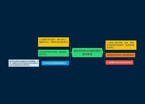 简述劳动争议仲裁受案范围与管辖