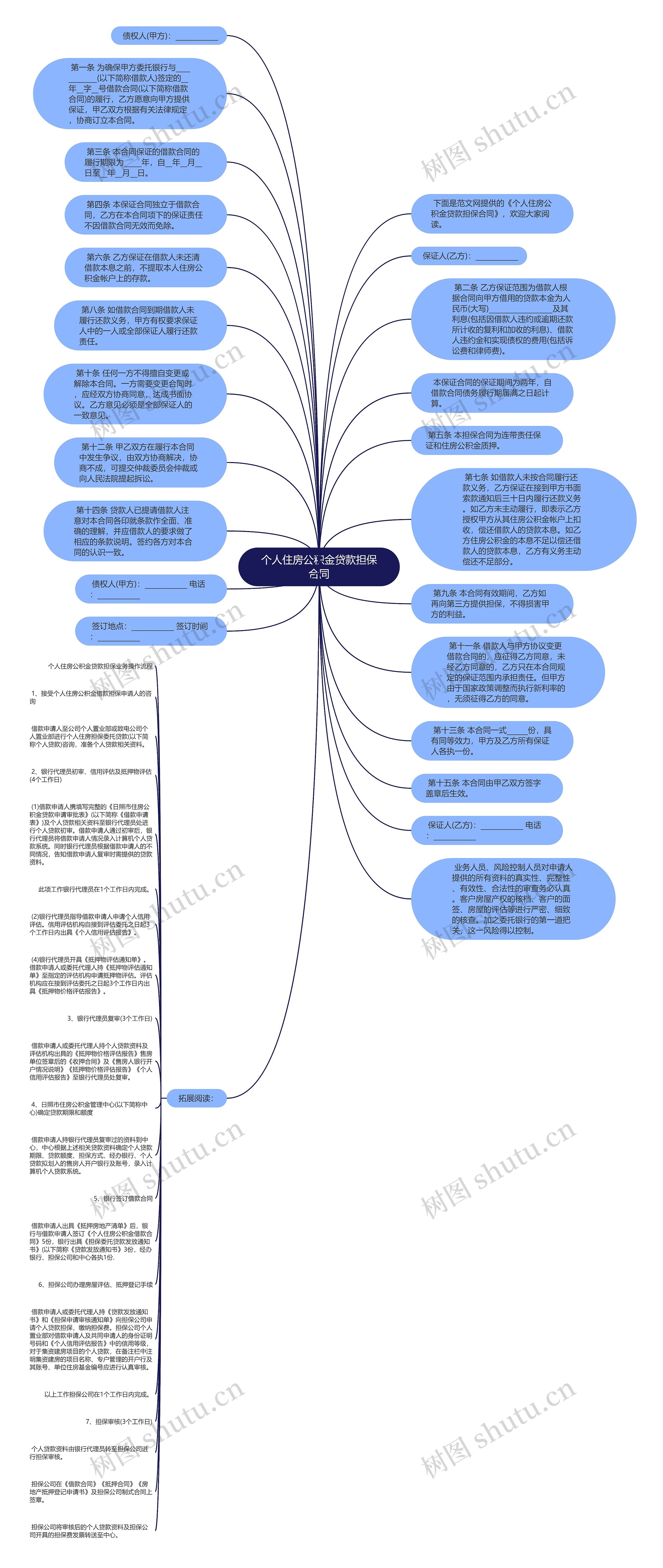 个人住房公积金贷款担保合同