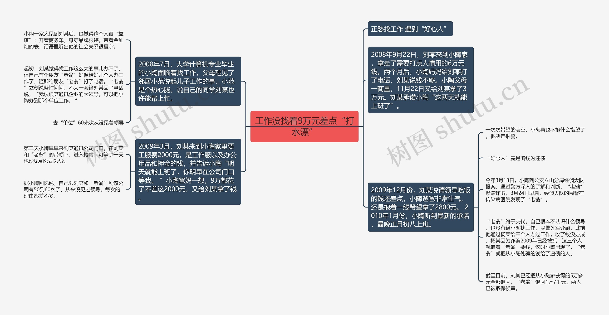 工作没找着9万元差点“打水漂”