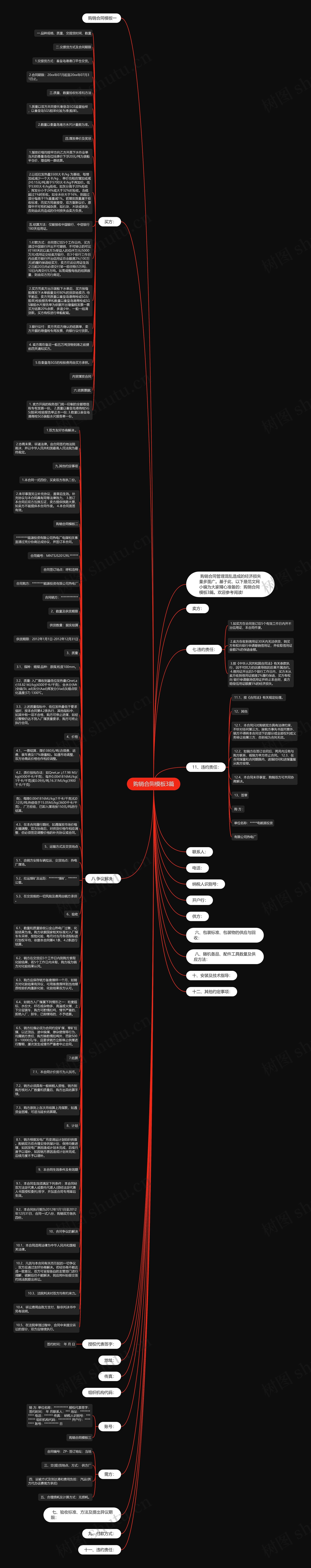 购销合同3篇思维导图