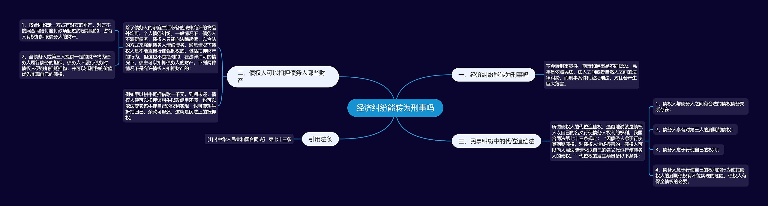 经济纠纷能转为刑事吗思维导图