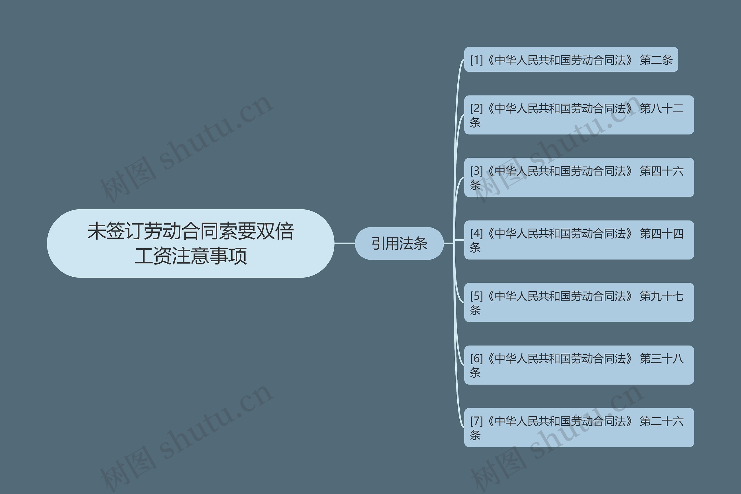 未签订劳动合同索要双倍工资注意事项 未签订劳动合同索要双倍工资注意事项