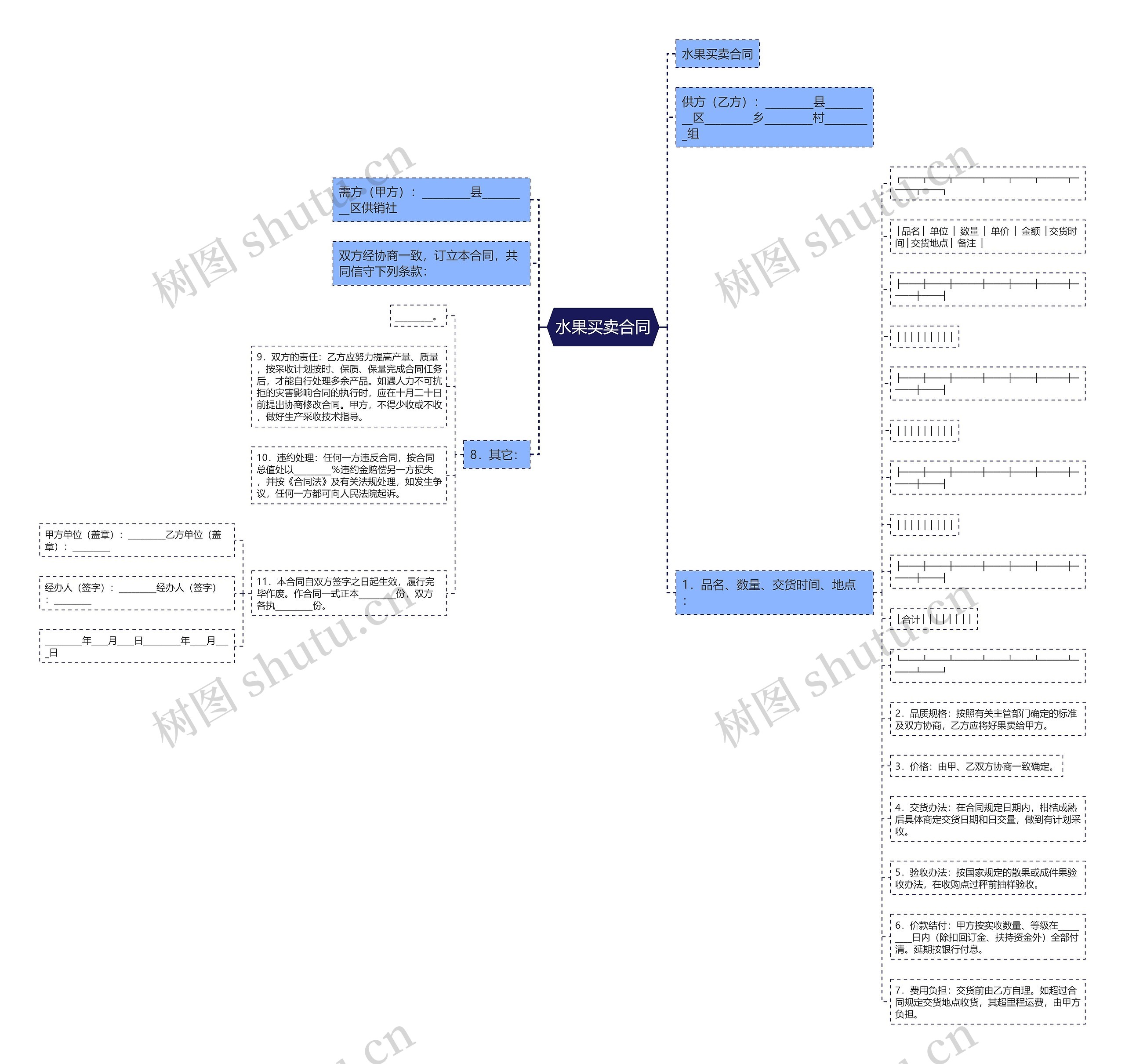 水果买卖合同 水果买卖合同