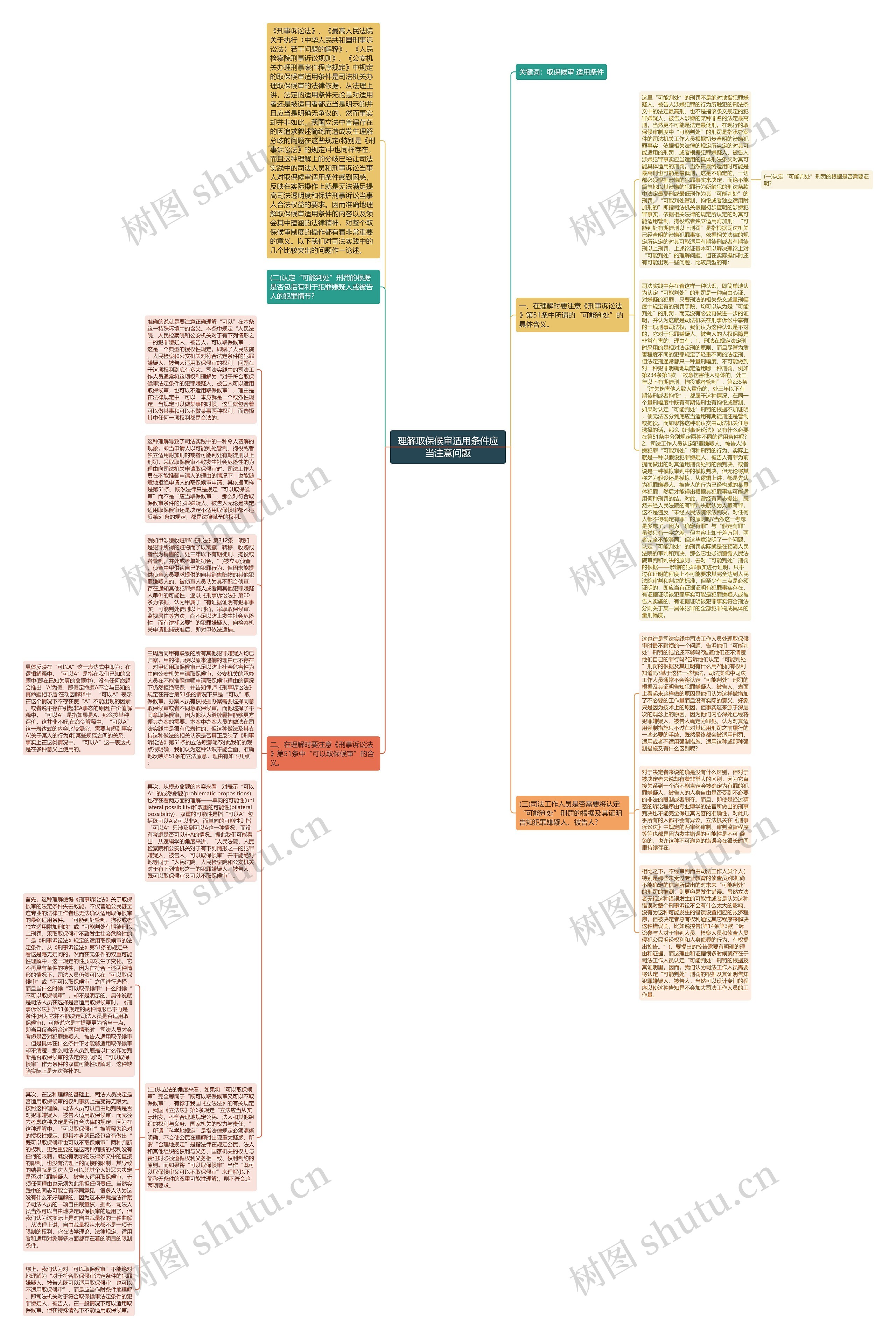 理解取保候审适用条件应当注意问题思维导图