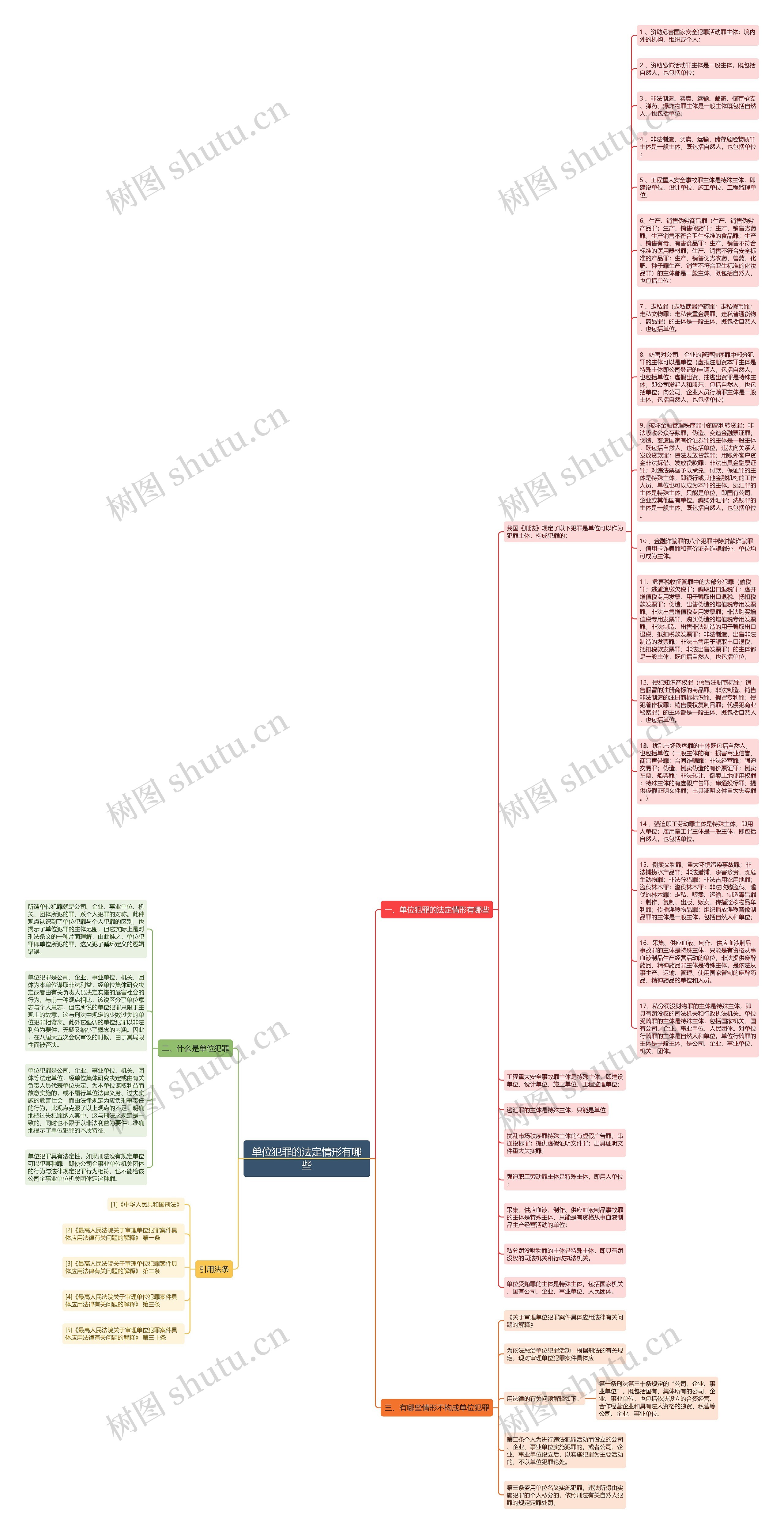单位犯罪的法定情形有哪些思维导图