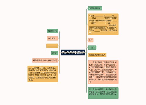 解除取保候审通知书