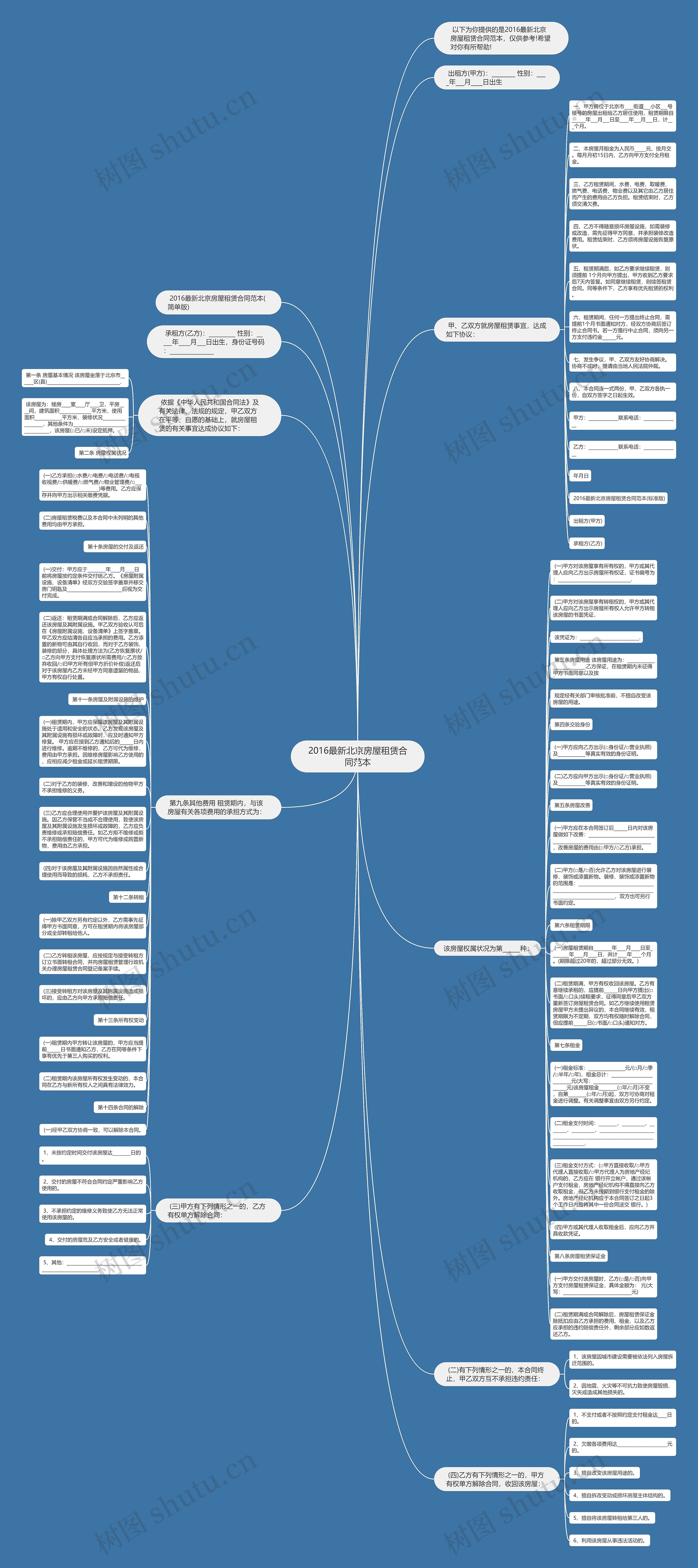 2016最新北京房屋租赁合同范本思维导图