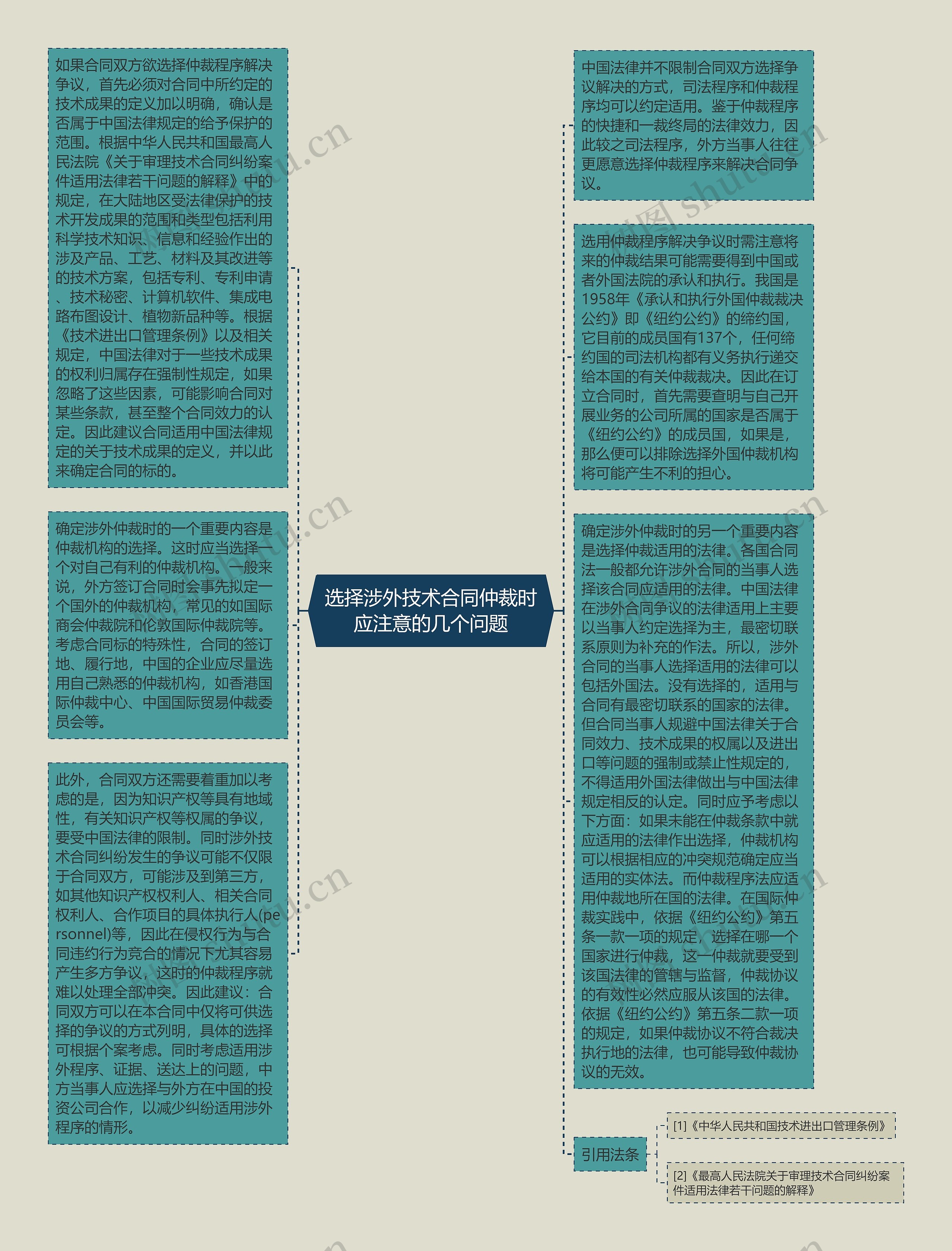 选择涉外技术合同仲裁时应注意的几个问题