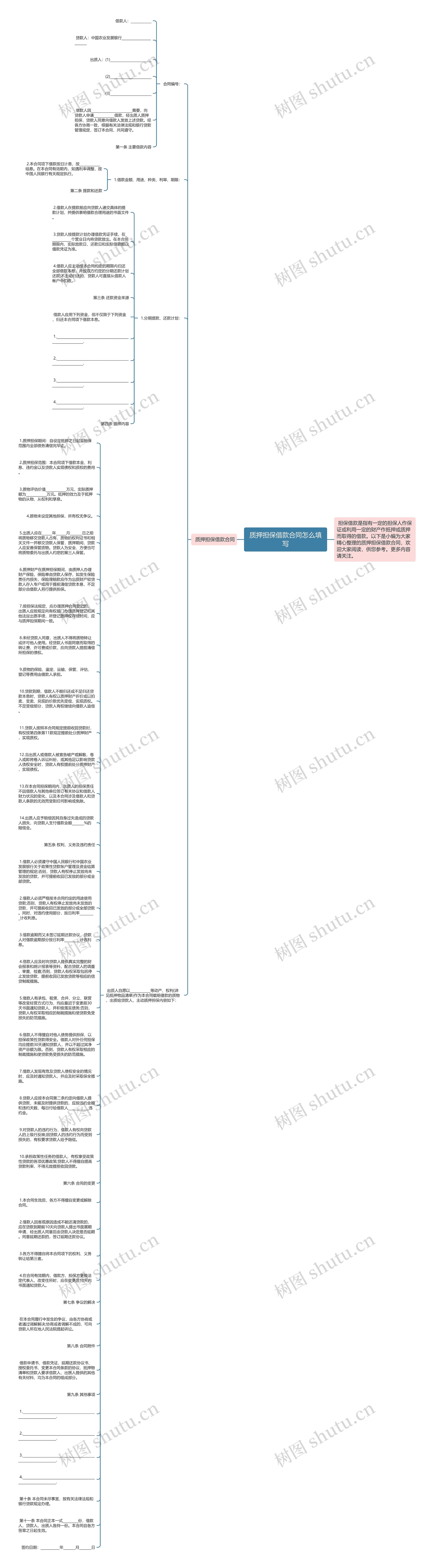 质押担保借款合同怎么填写思维导图