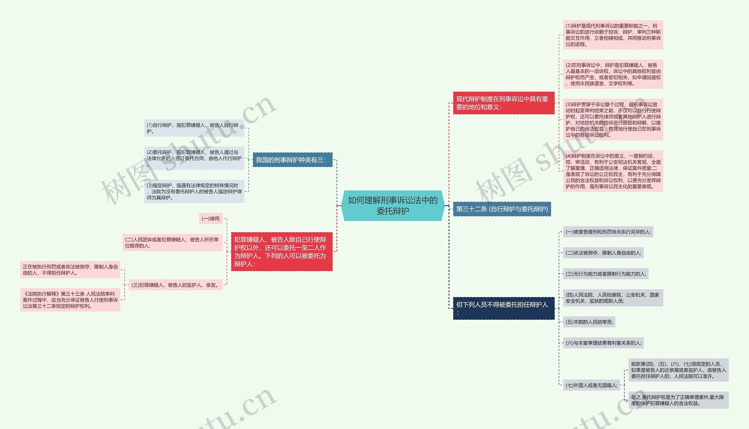 如何理解刑事诉讼法中的委托辩护 如何理解刑事诉讼法中的委托辩护