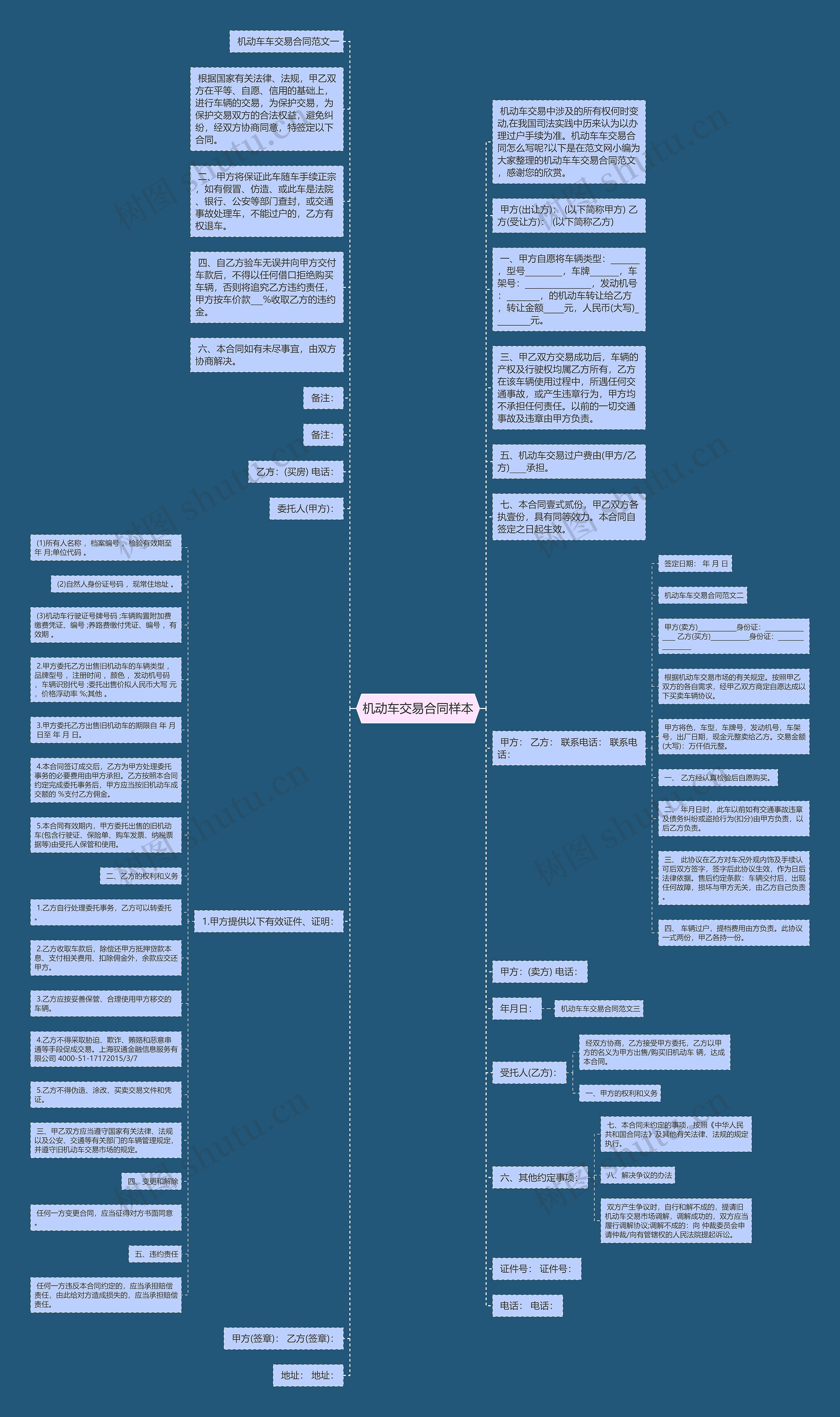 机动车交易合同样本思维导图
