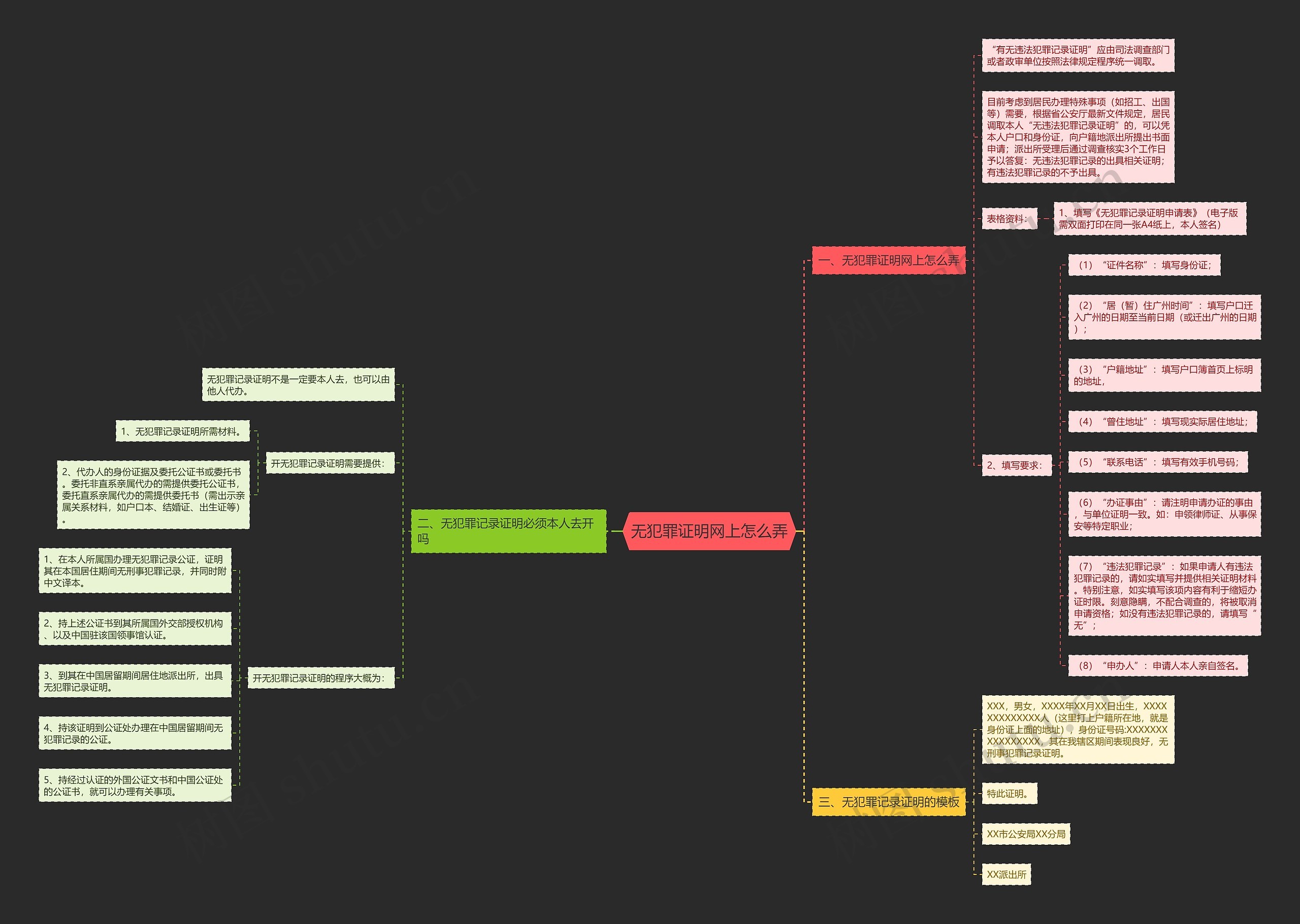 无犯罪证明网上怎么弄思维导图